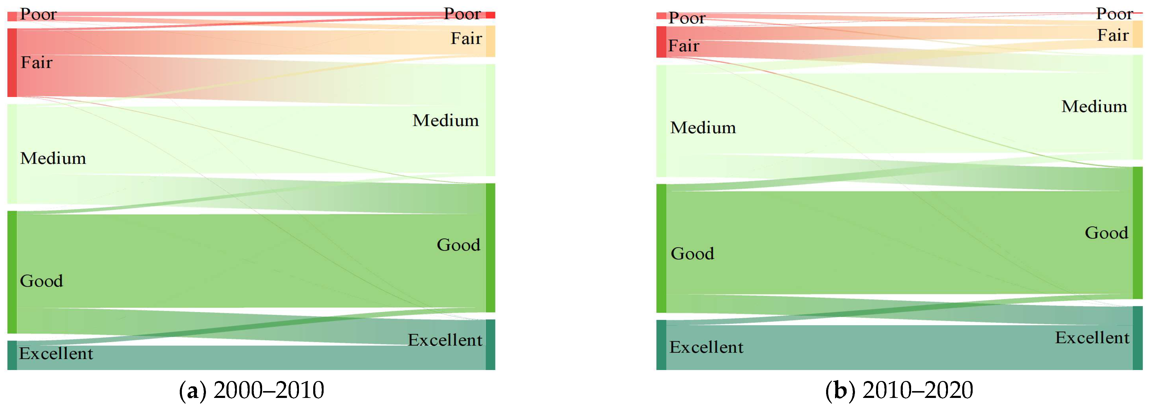 Sustainability 14 16304 g007