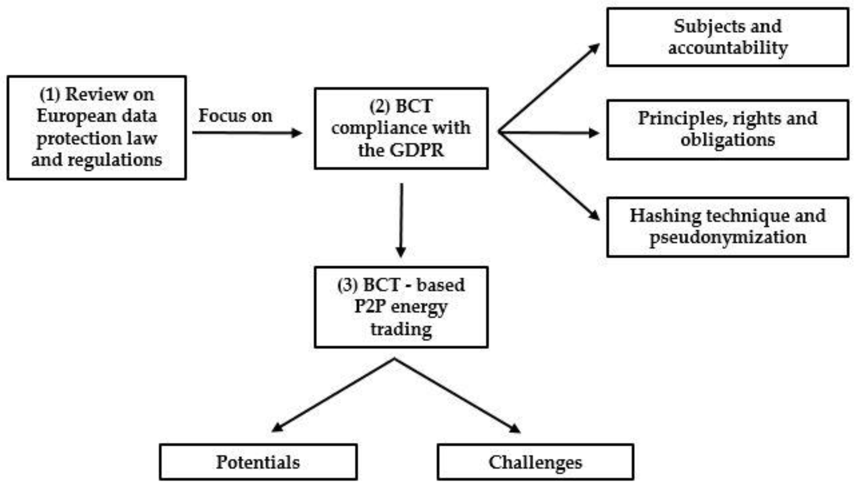 Sustainability 14 16305 g001