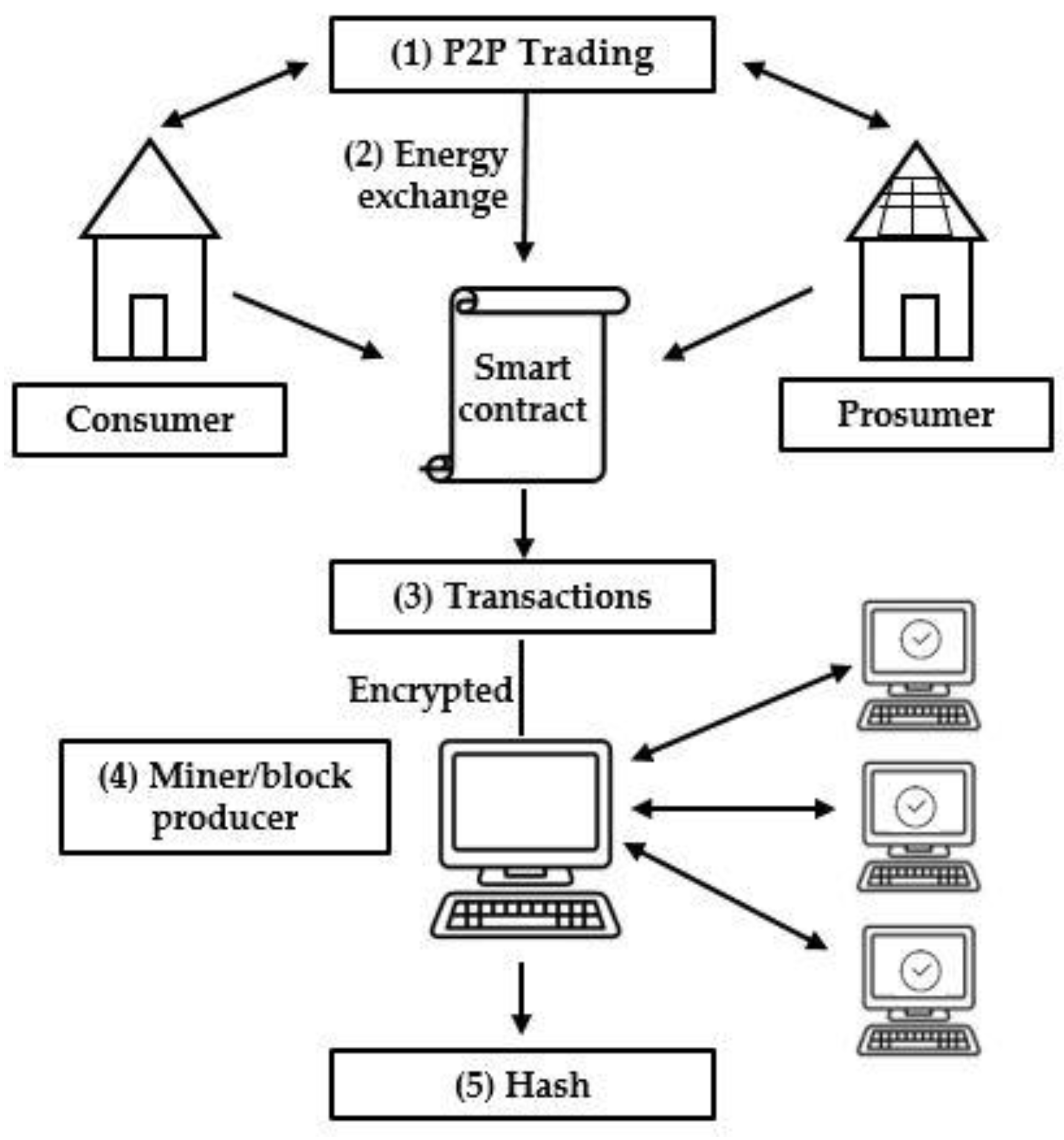 Sustainability 14 16305 g002