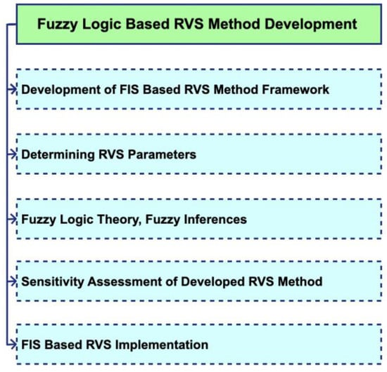 PDF) Mamdani-type inference in fuzzy signature based rule bases