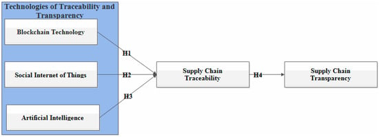 Sustainability, Free Full-Text