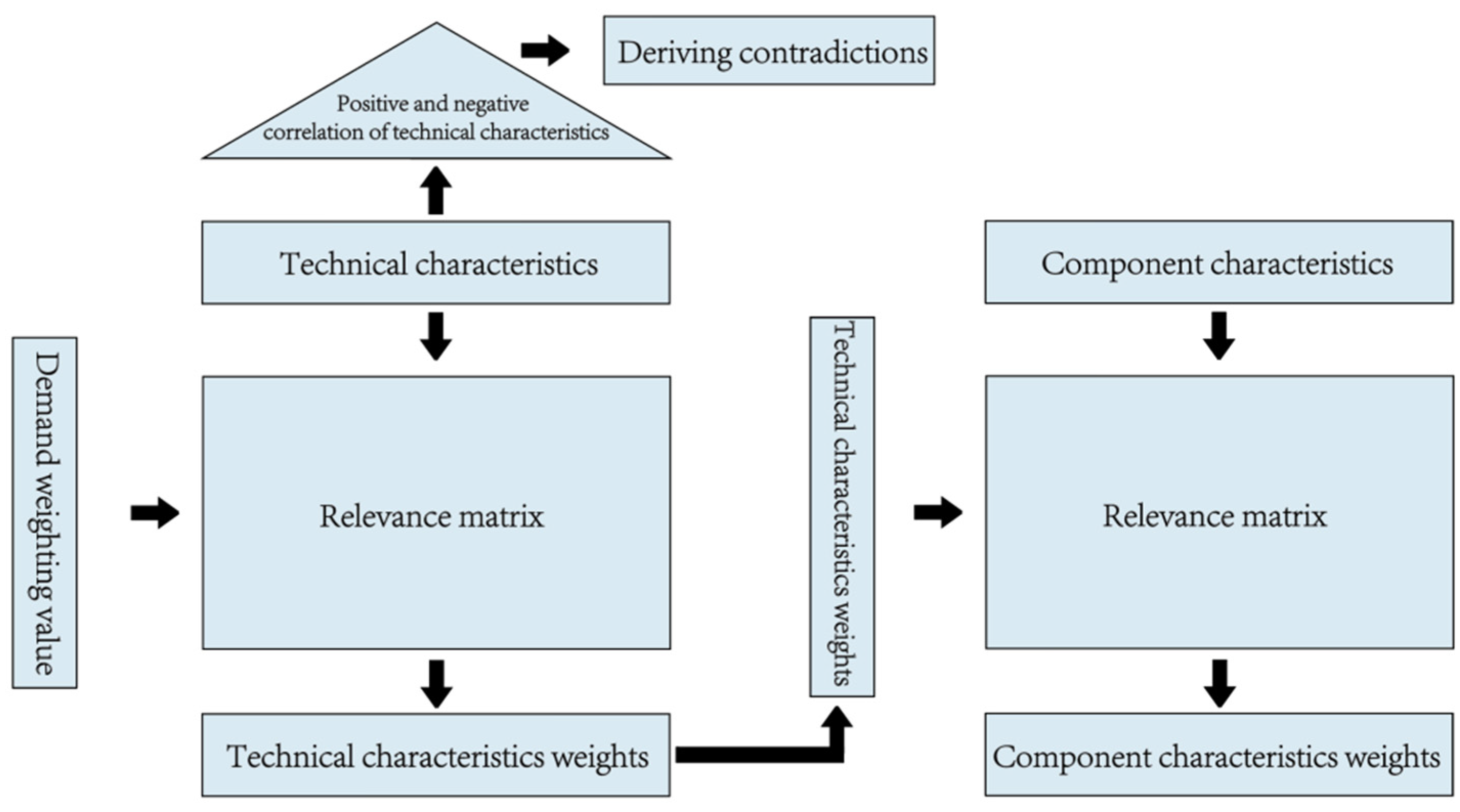 Sustainability 14 16341 g003