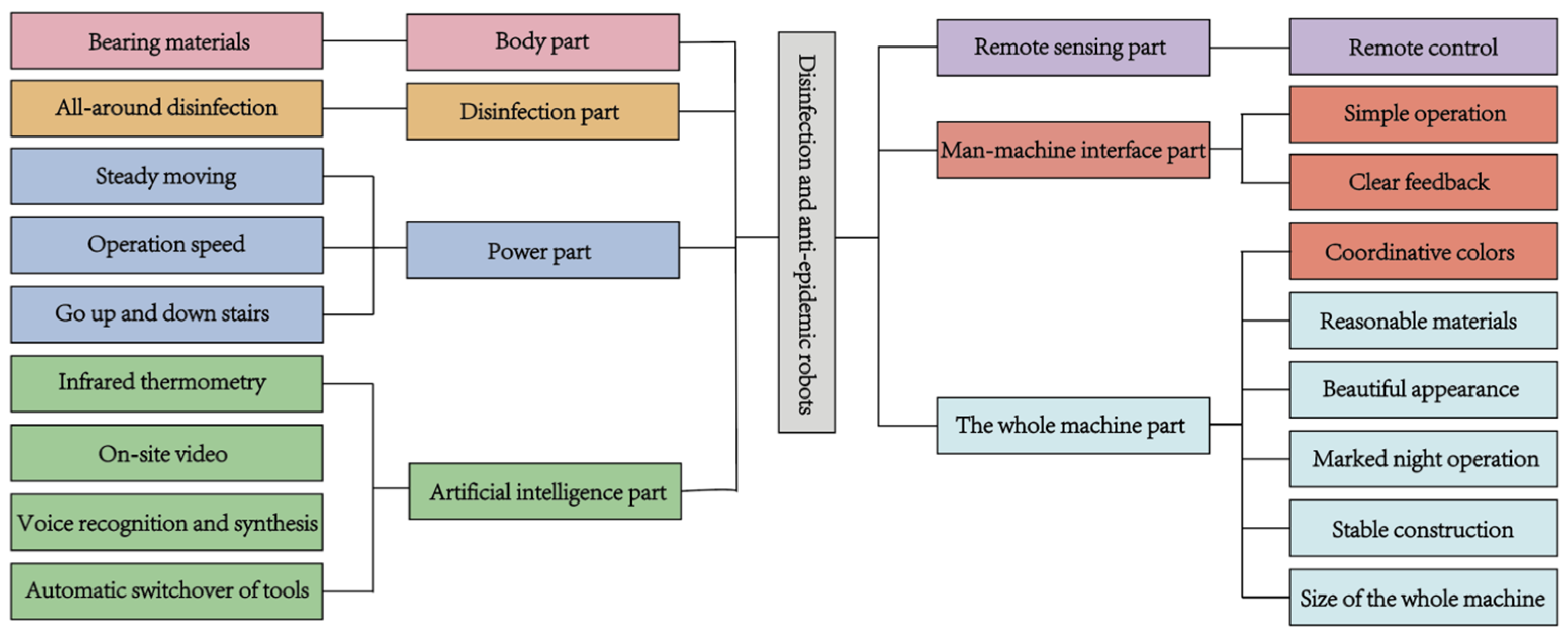 Sustainability 14 16341 g004