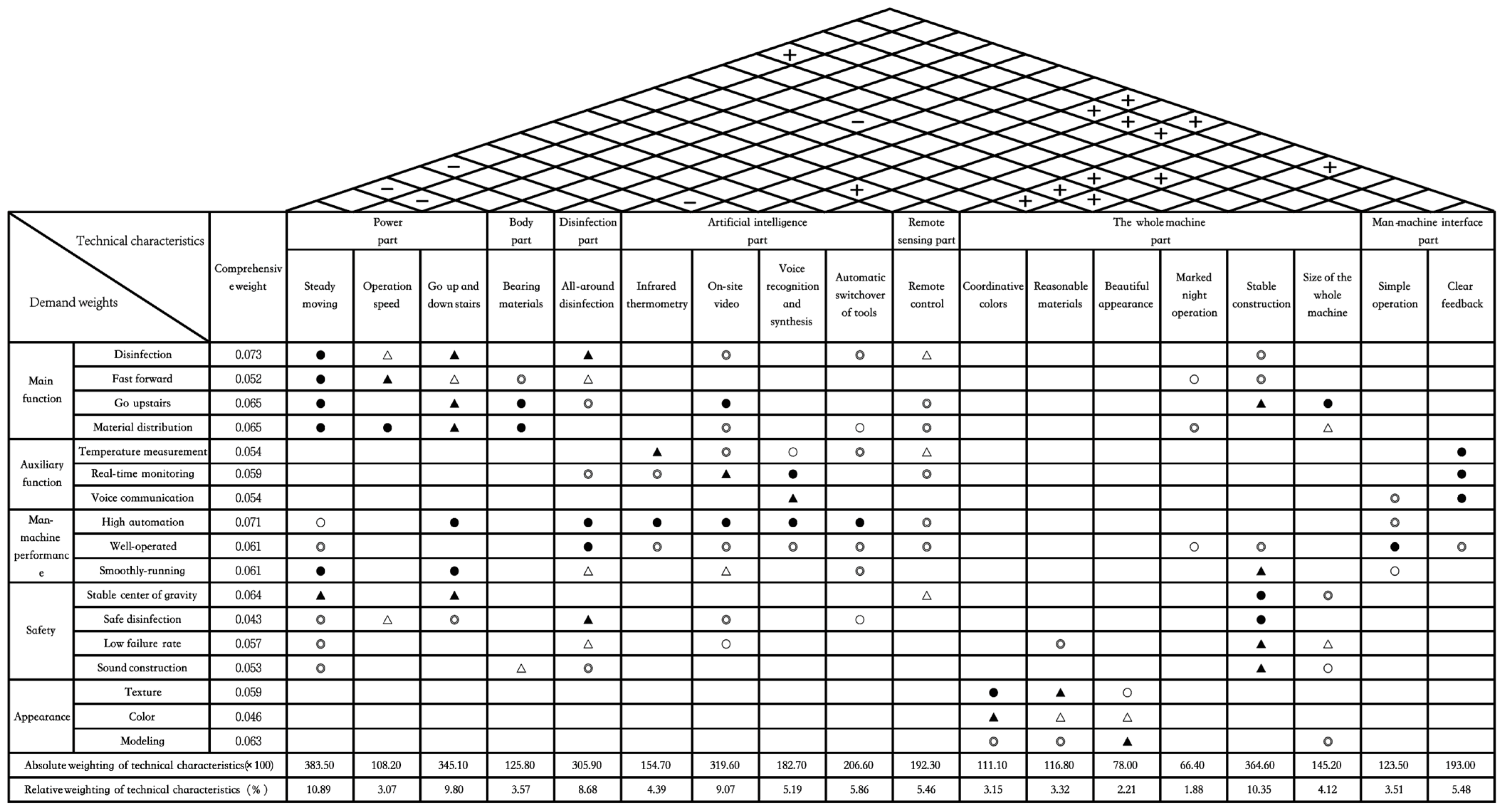 Sustainability 14 16341 g005