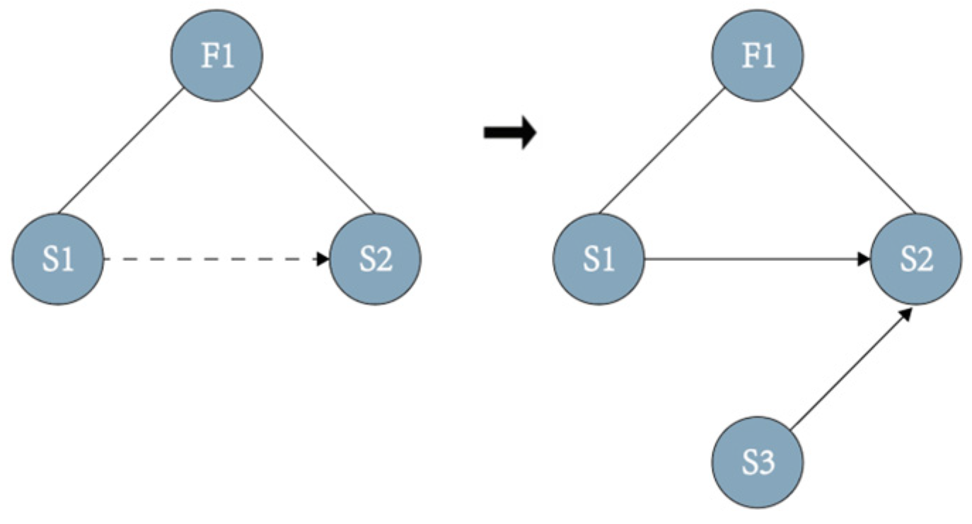 Sustainability 14 16341 g008