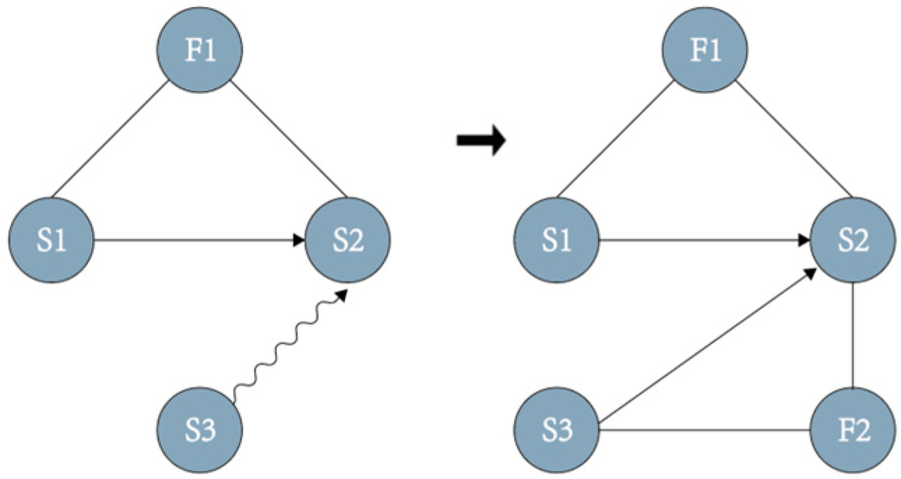 Sustainability 14 16341 g009
