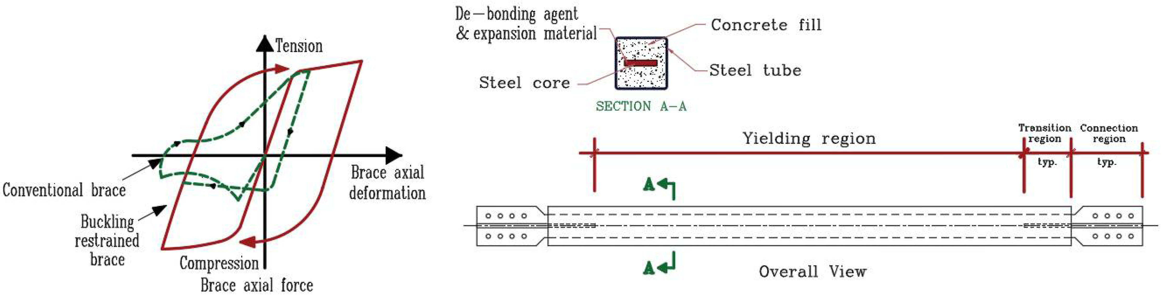 Sustainability 14 16344 g003