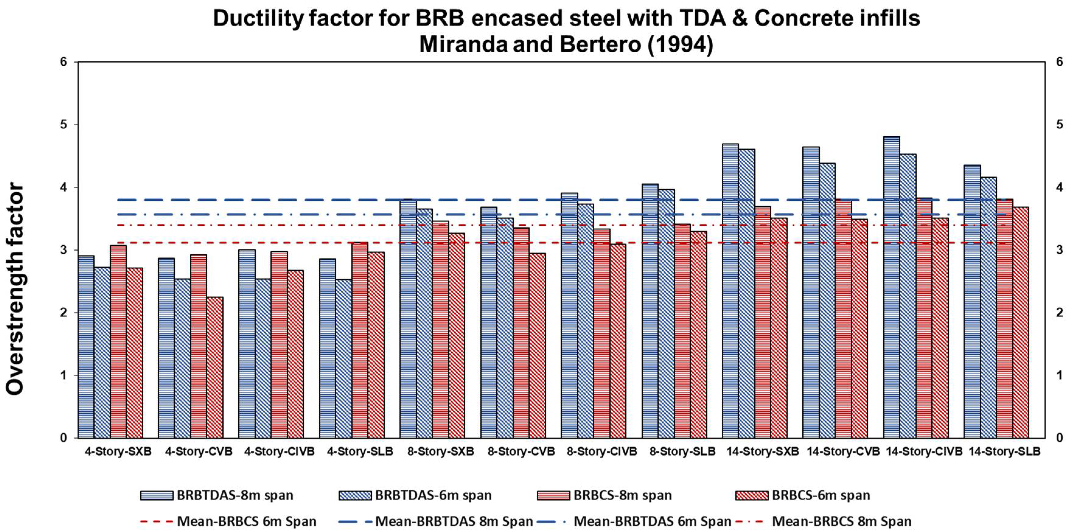 Sustainability 14 16344 g011