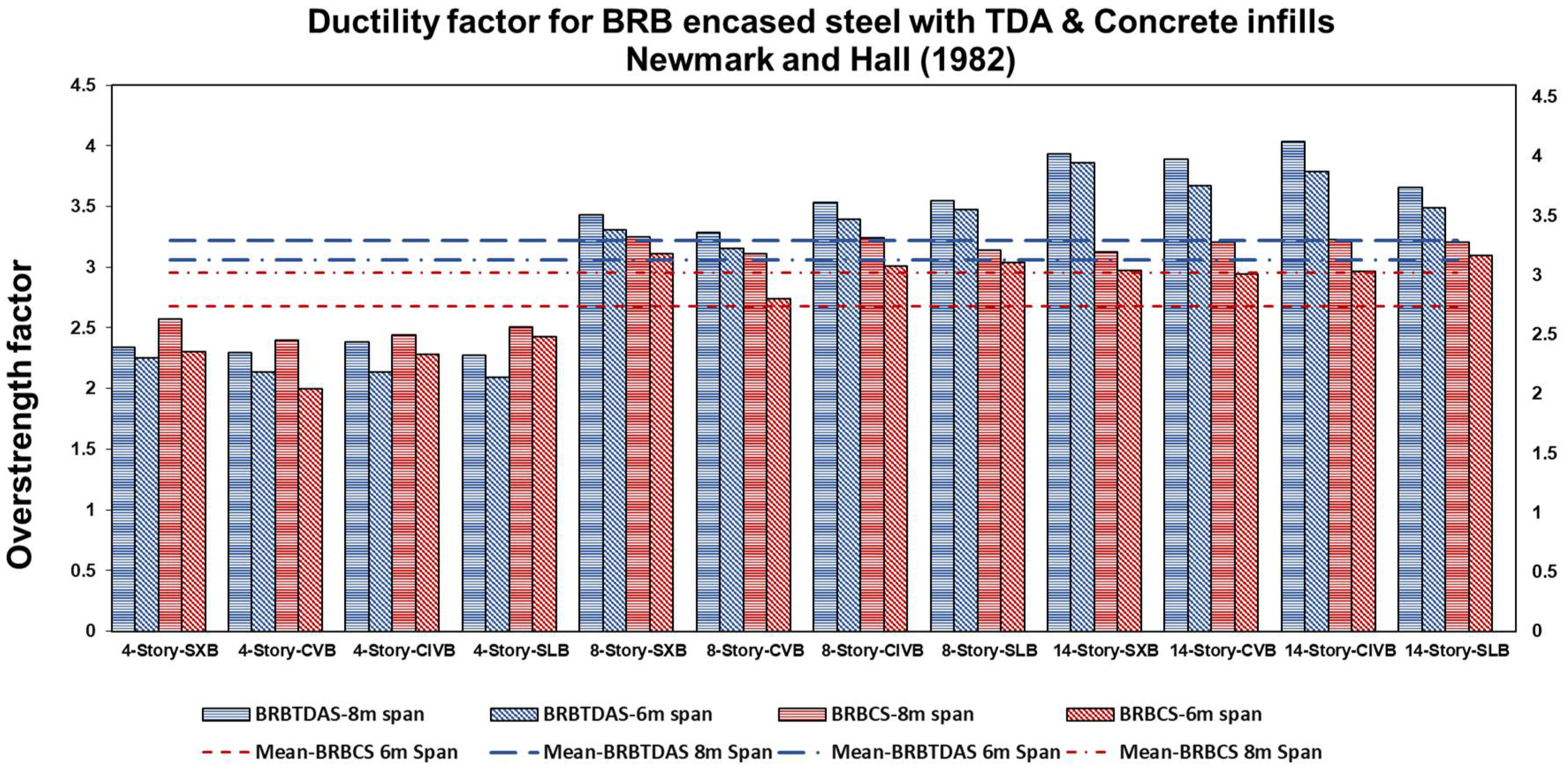 Sustainability 14 16344 g012