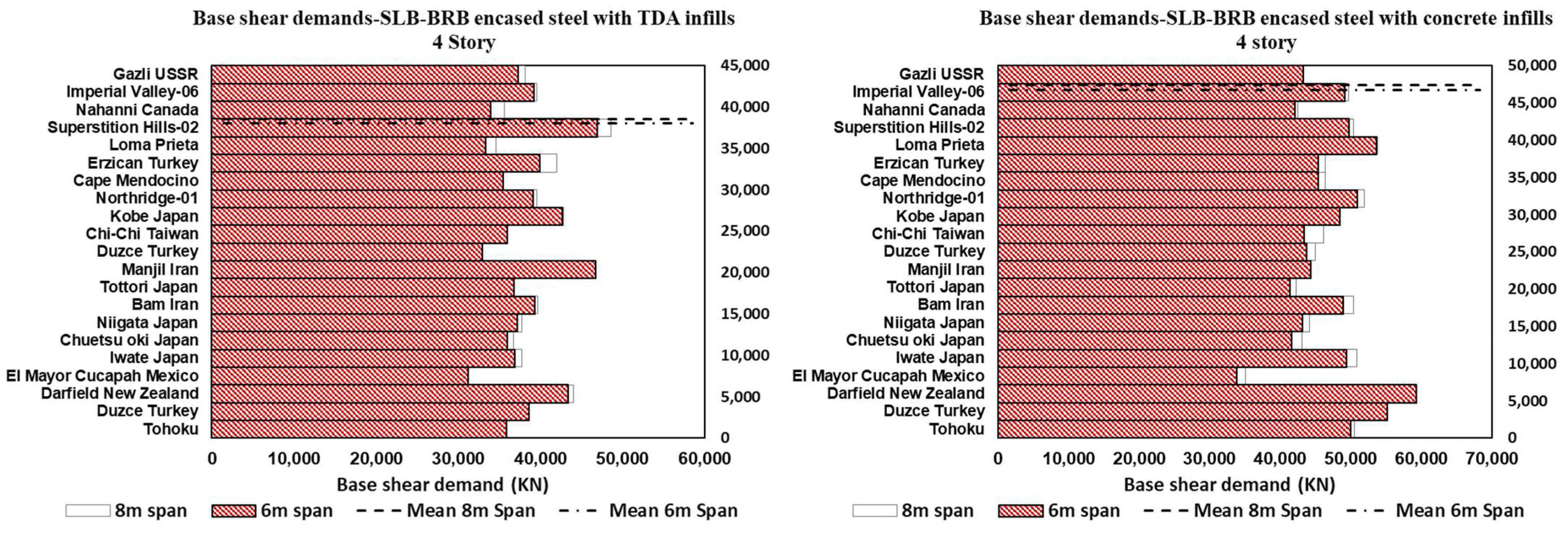 Sustainability 14 16344 g018