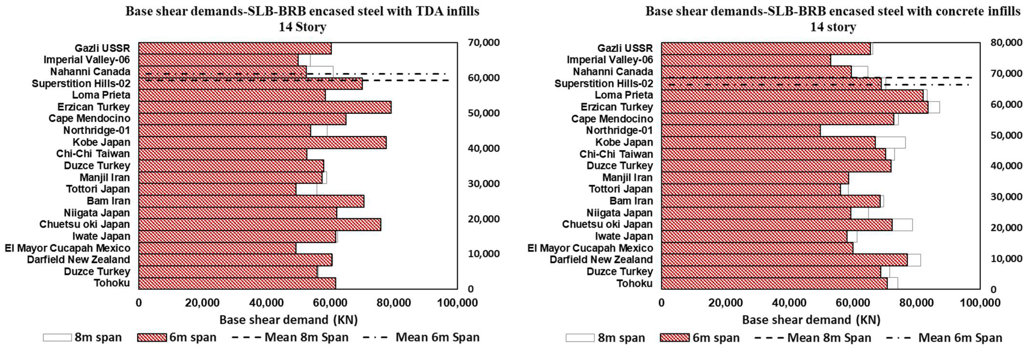 Sustainability 14 16344 g020