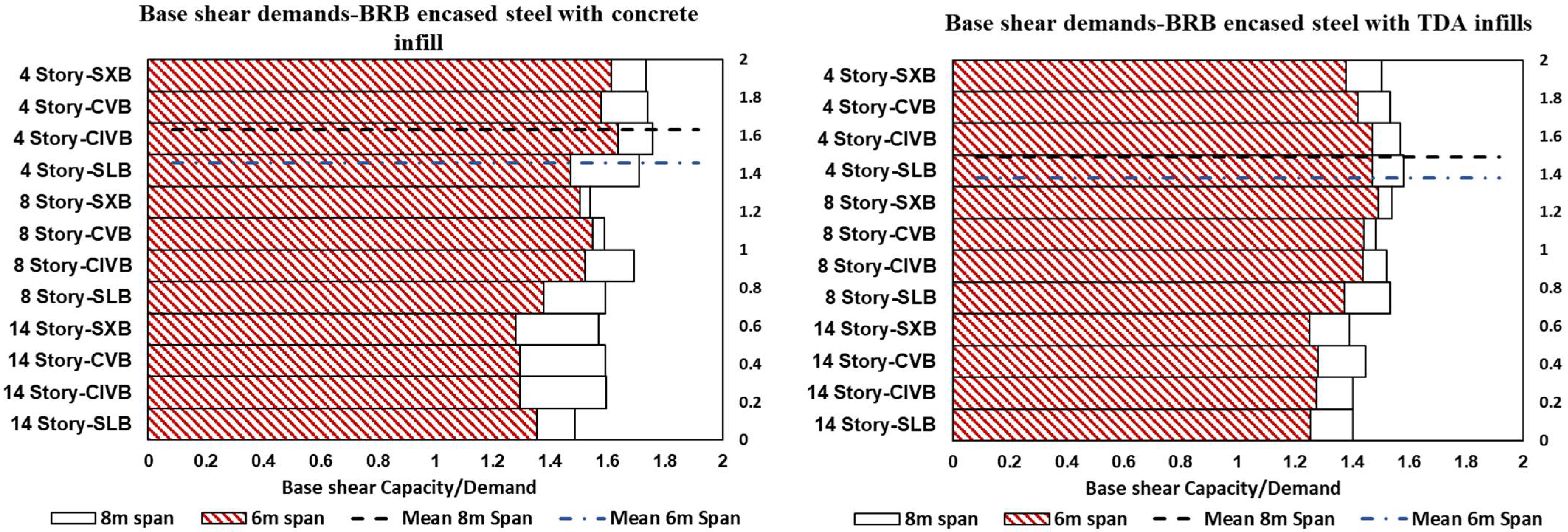 Sustainability 14 16344 g022
