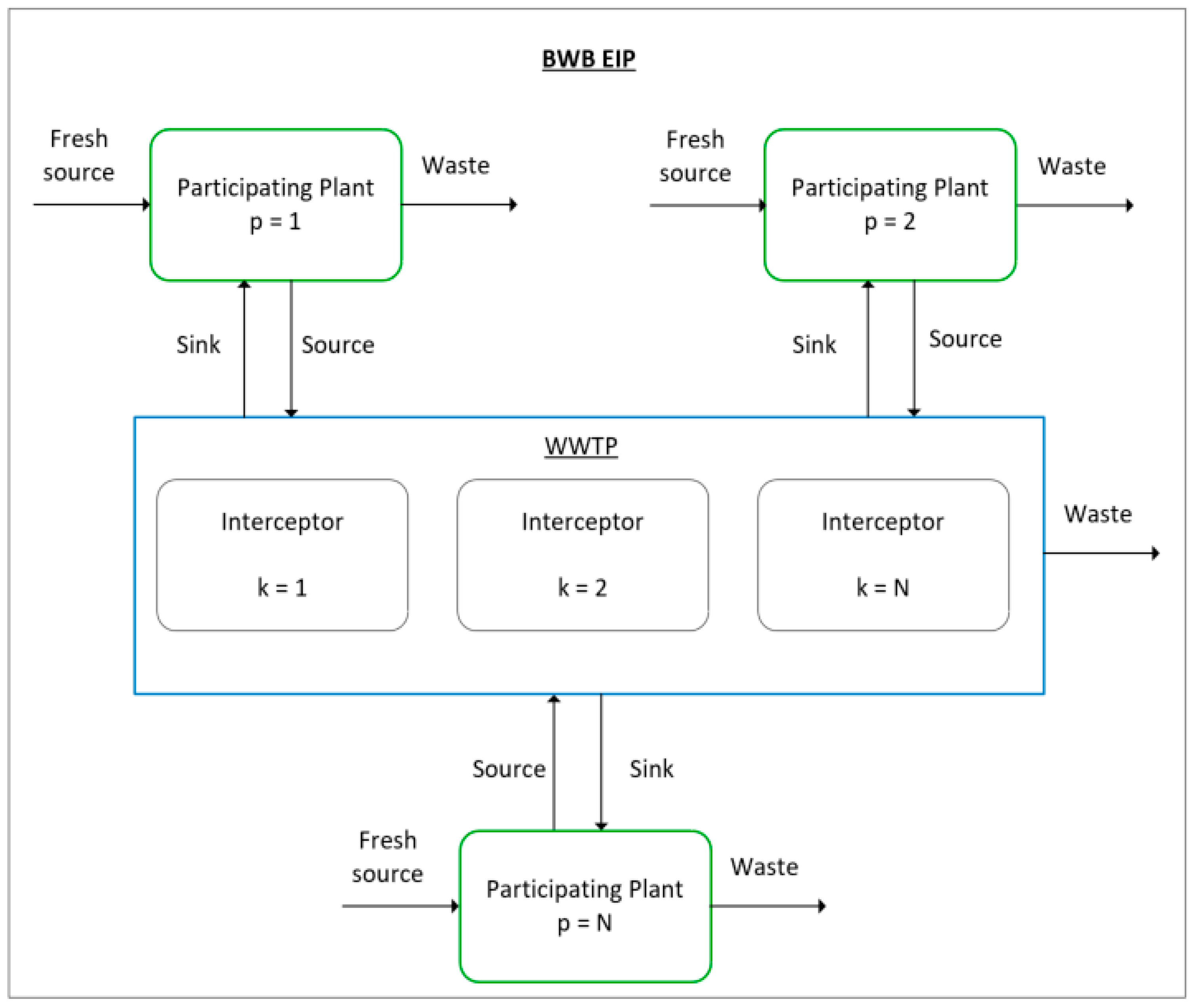 Sustainability 14 16347 g002