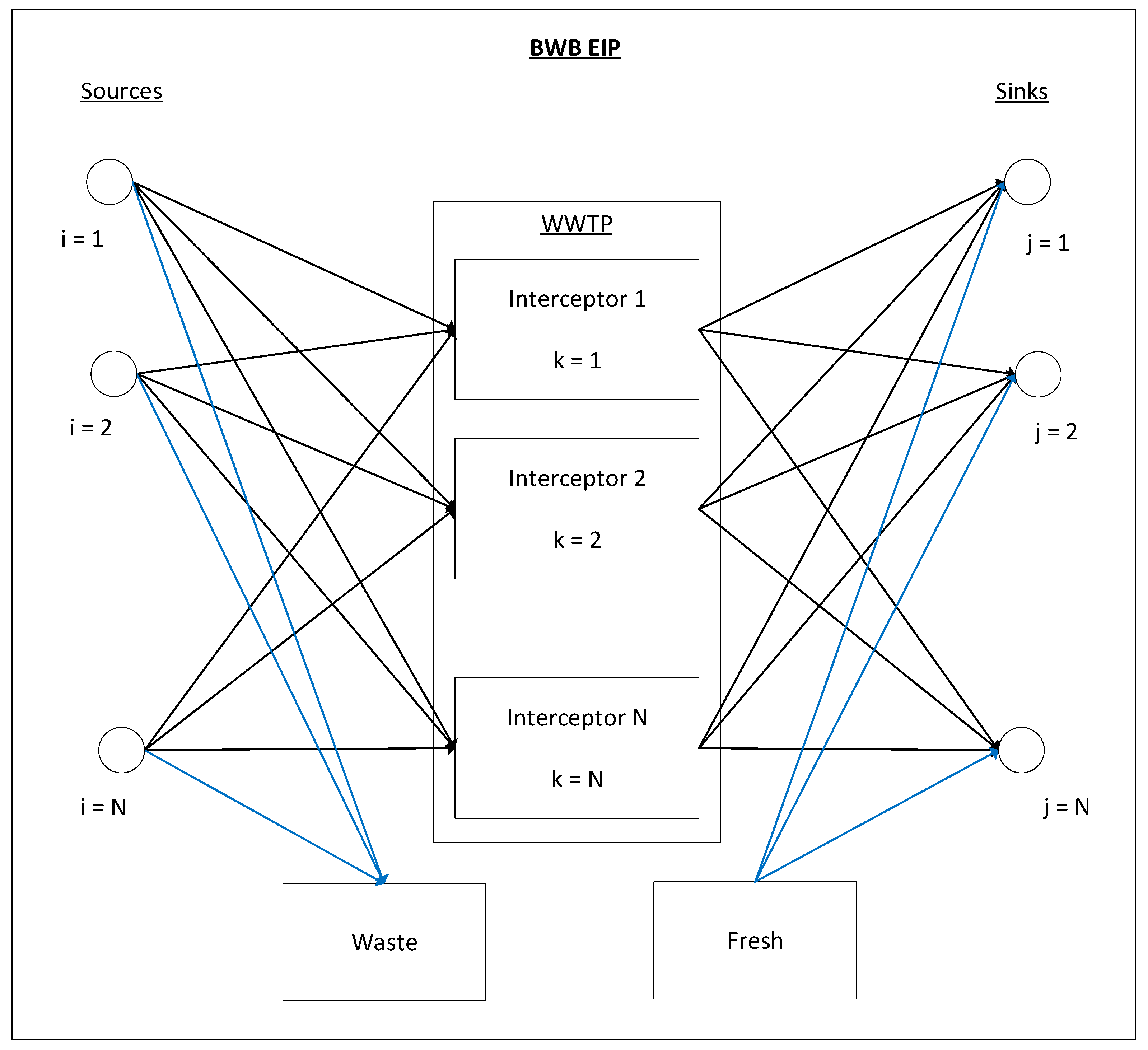 Sustainability 14 16347 g003