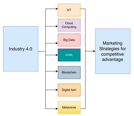 Marketing & Sales Agenda 2025 - Six topics should be considered by  strategic marketeers in the Chemical