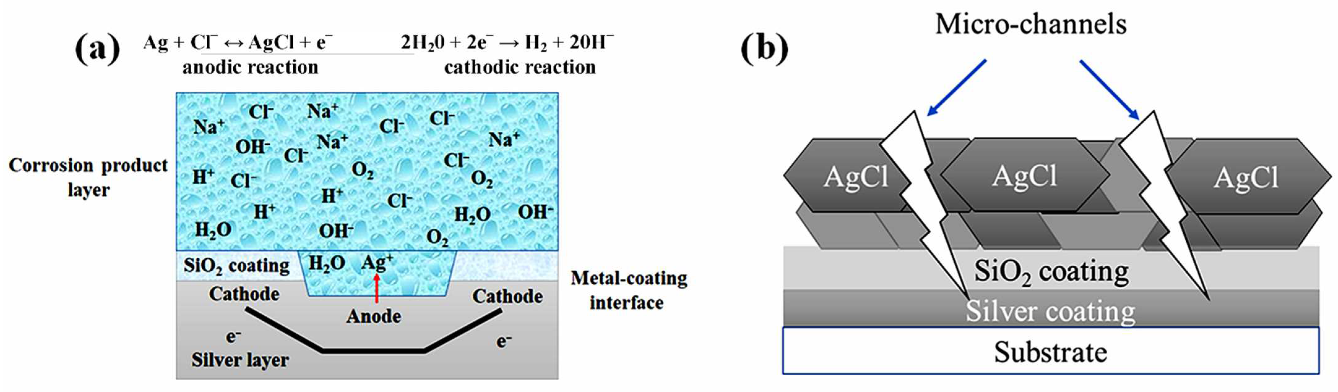 Sustainability 14 16360 g008 Sustainability 14 16360 g008