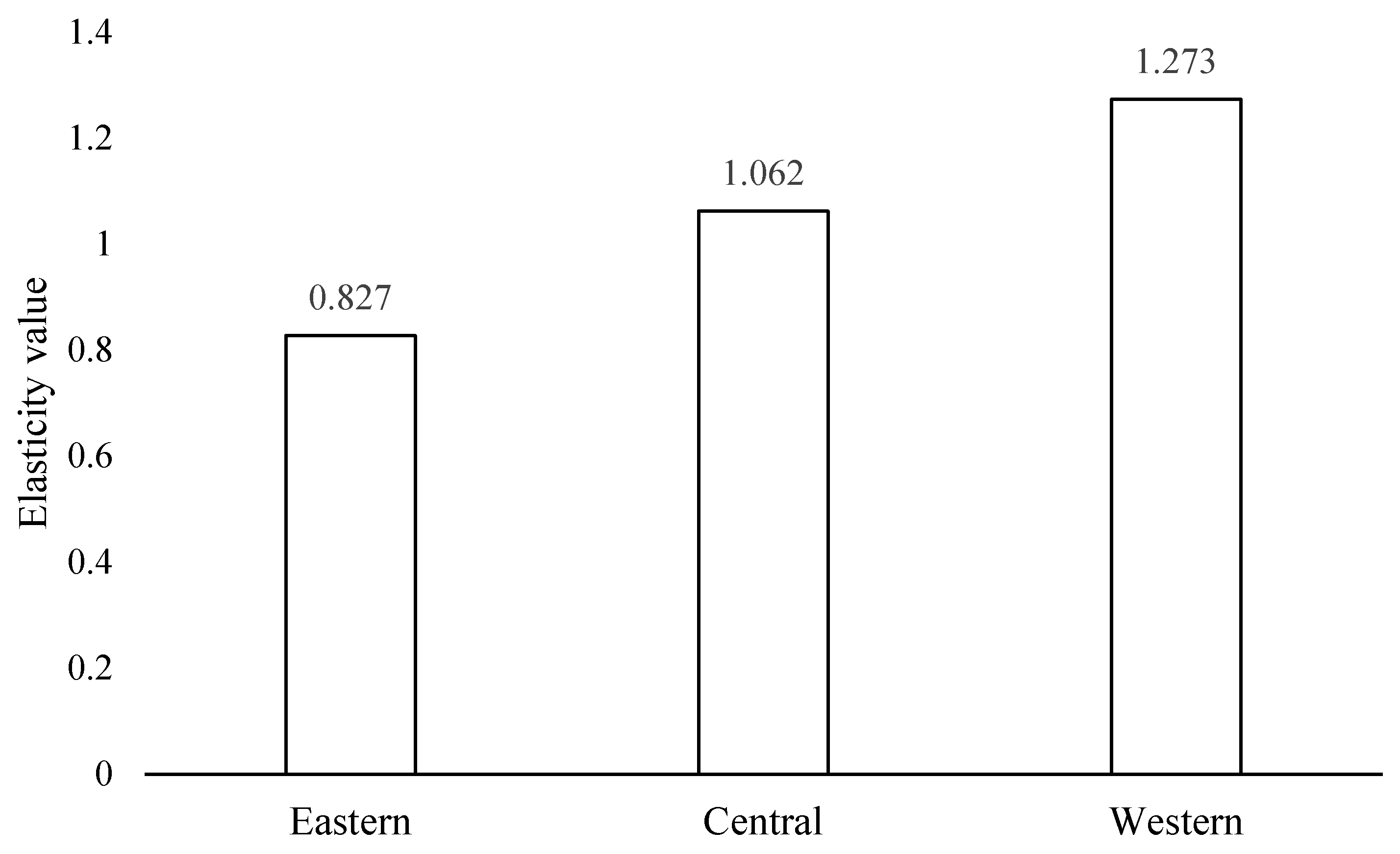 Sustainability 14 16369 g003