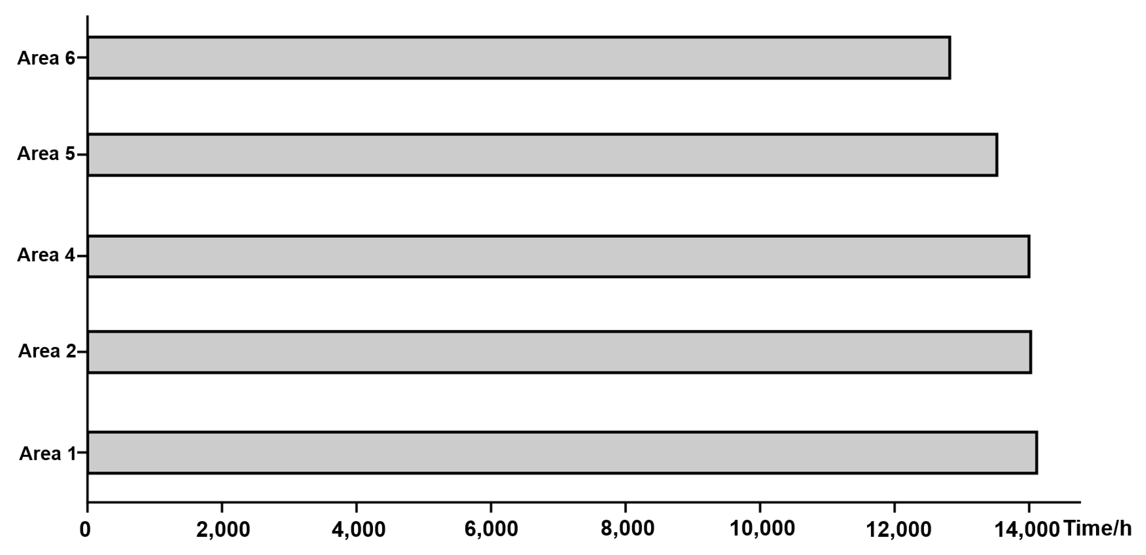 Sustainability 14 16379 g005 Sustainability 14 16379 g005