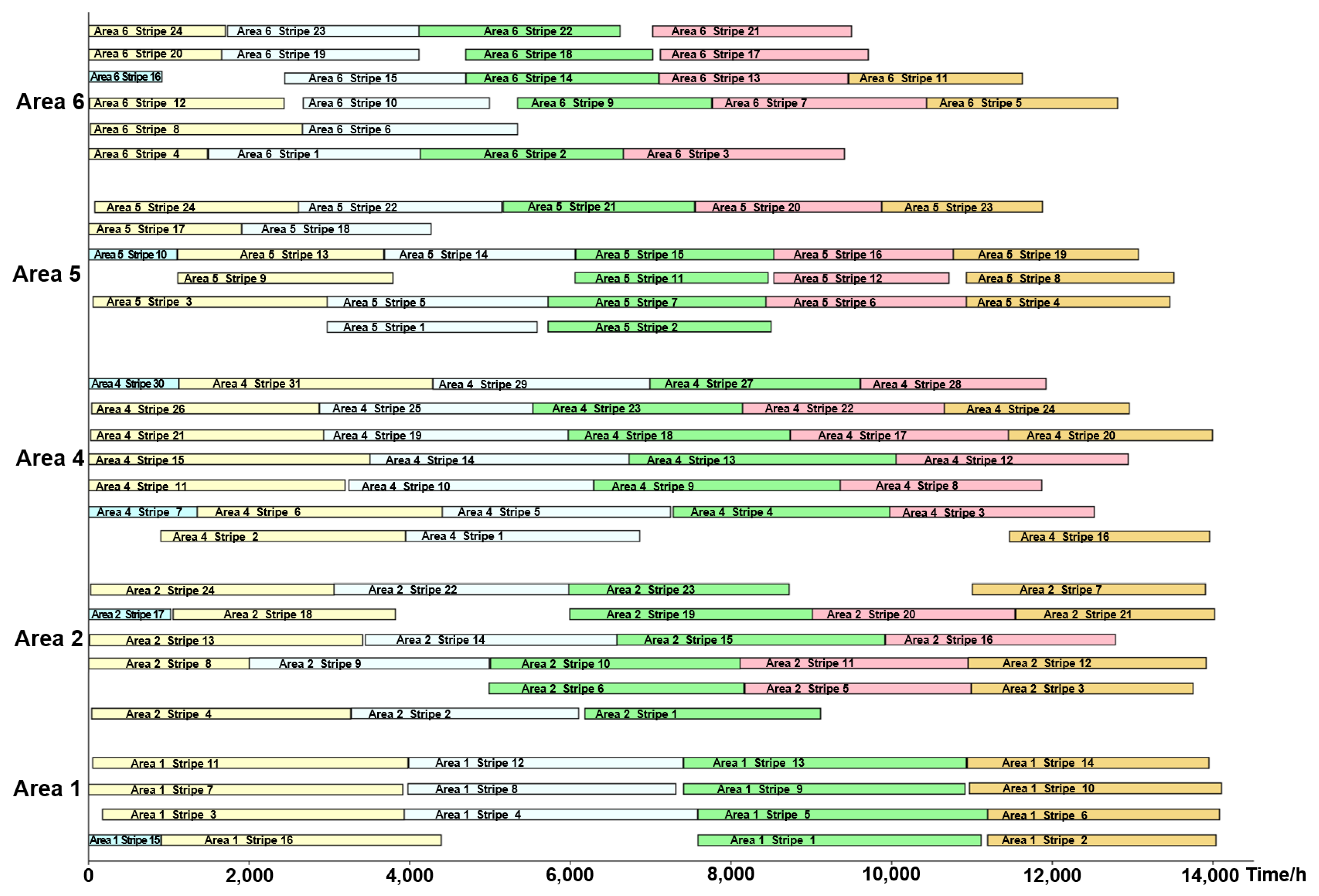 Sustainability 14 16379 g006 Sustainability 14 16379 g006