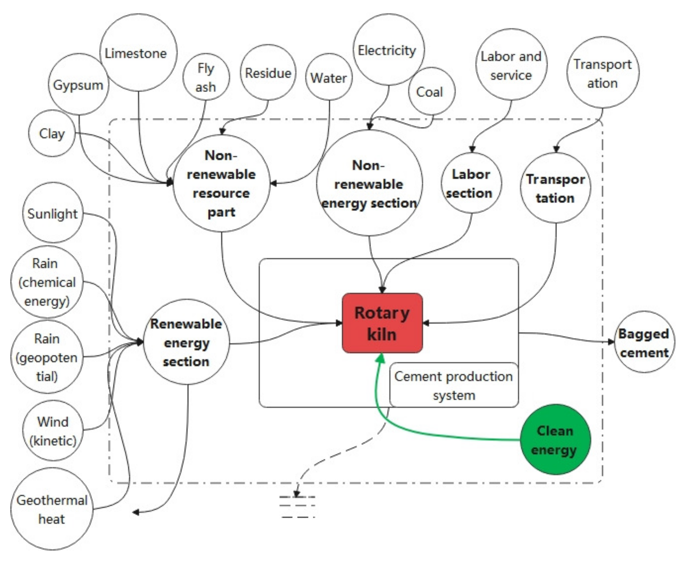 Sustainability 14 16380 g004 Sustainability 14 16380 g004