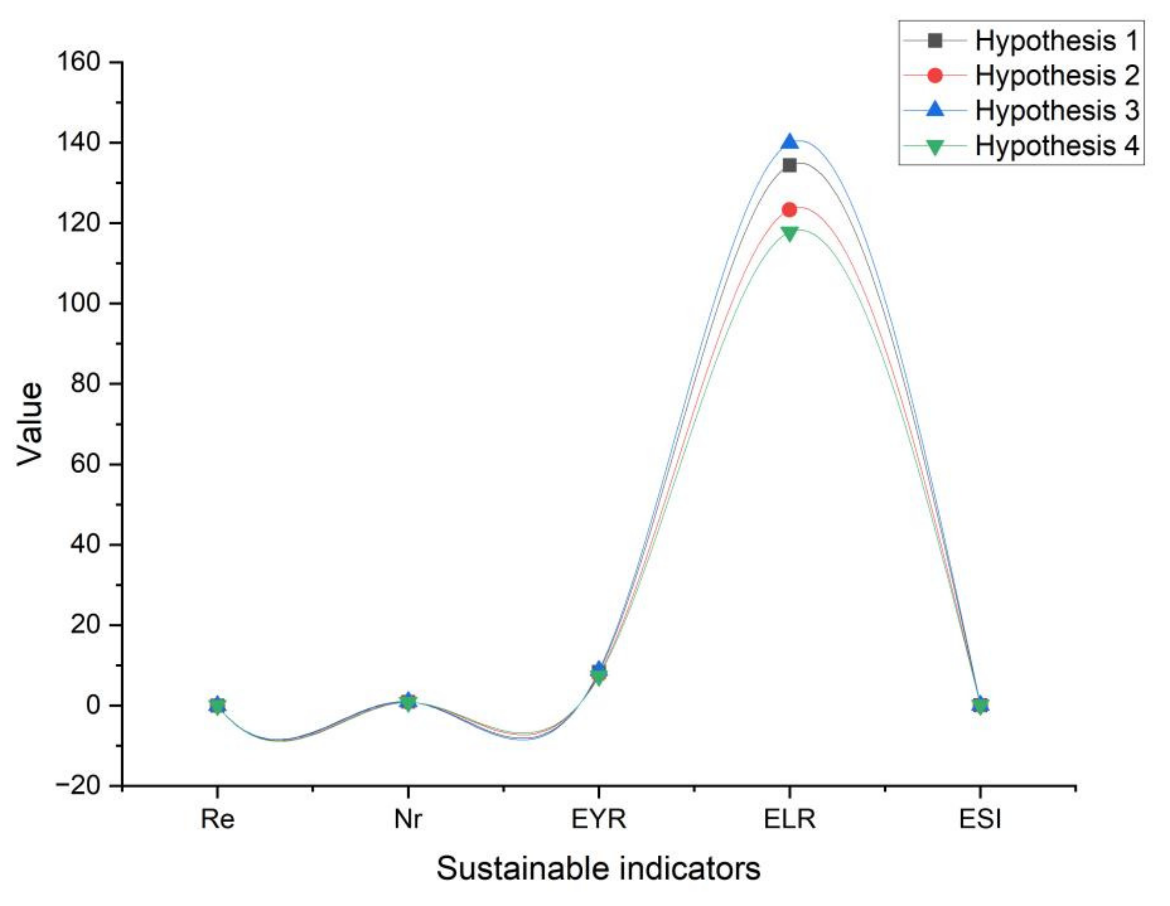 Sustainability 14 16380 g006 Sustainability 14 16380 g006