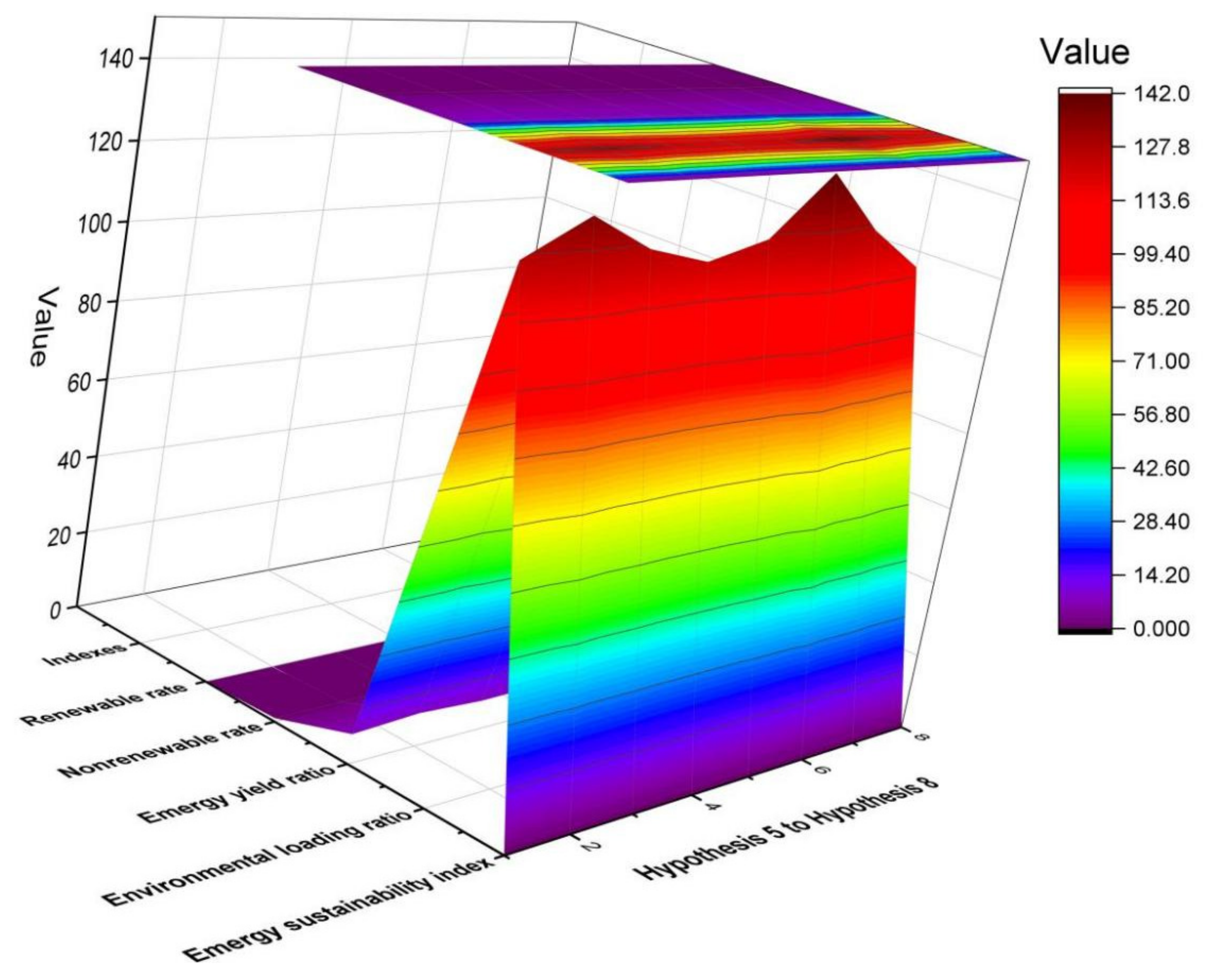 Sustainability 14 16380 g007 Sustainability 14 16380 g007