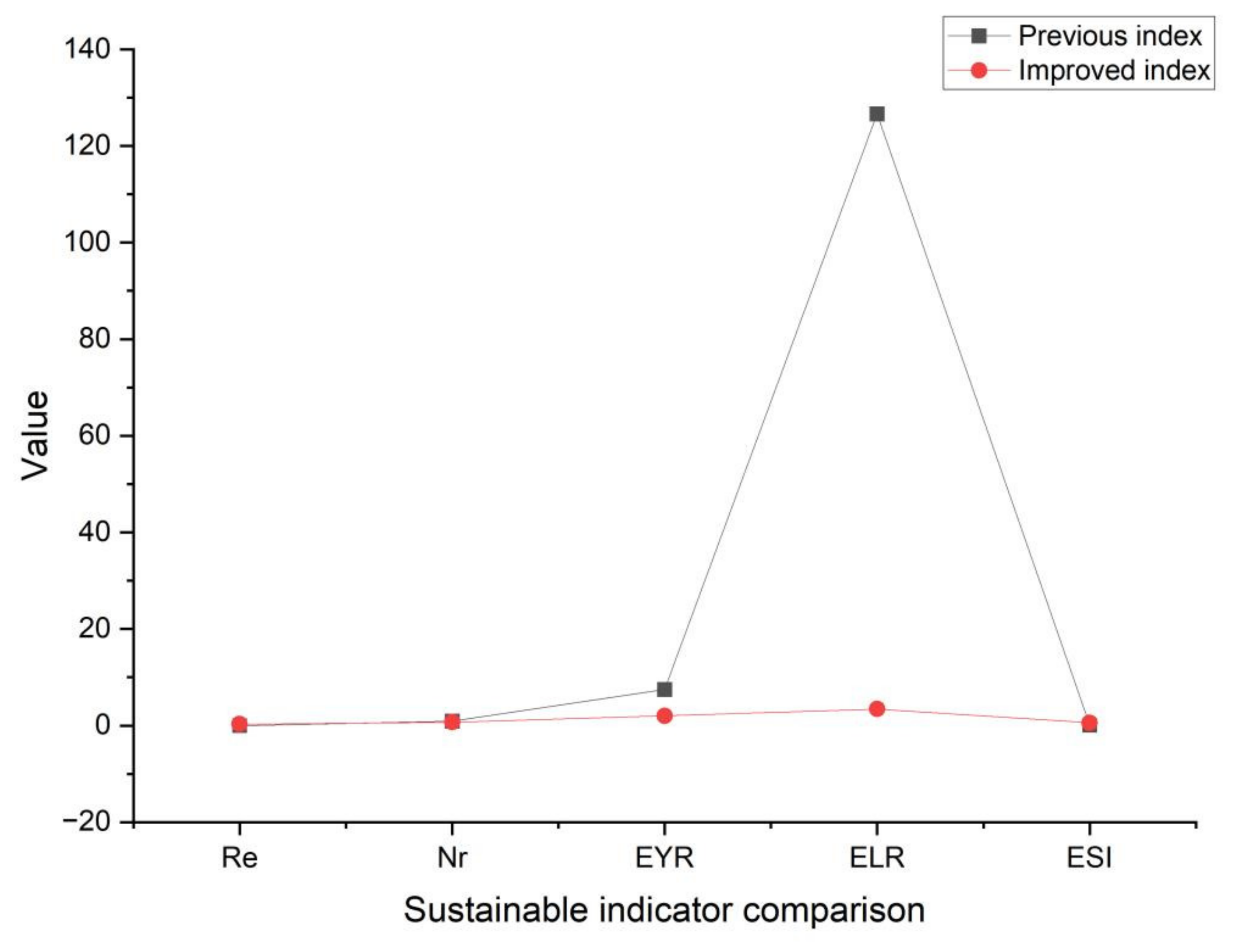 Sustainability 14 16380 g012 Sustainability 14 16380 g012