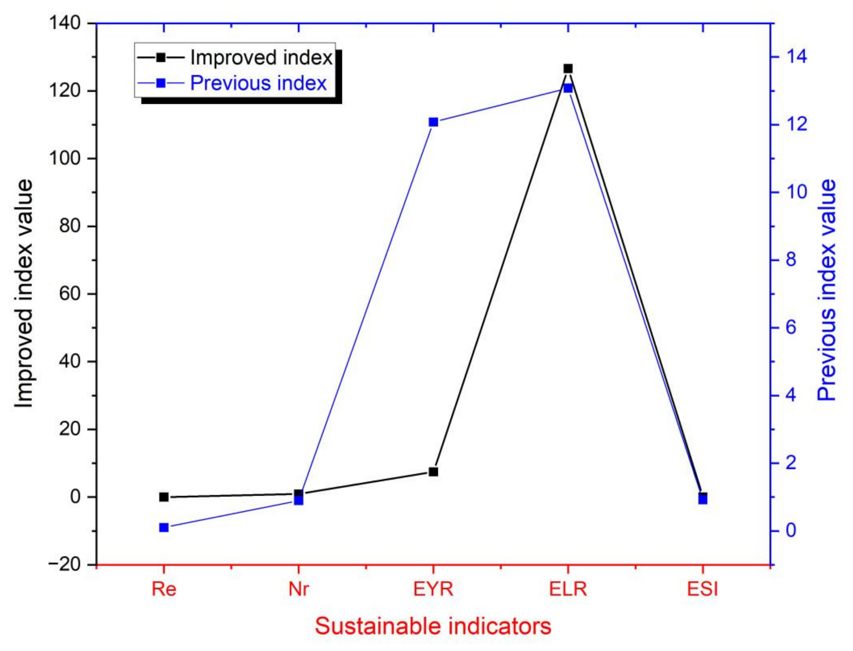 Sustainability 14 16380 g015 Sustainability 14 16380 g015