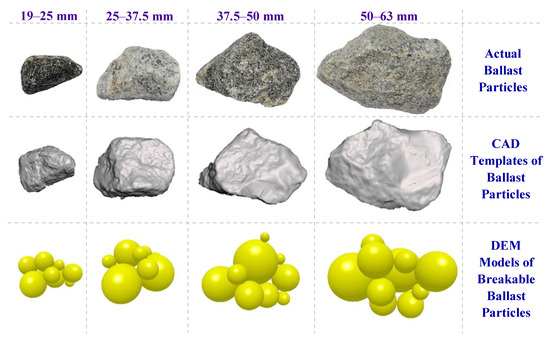 Sustainability | Free Full-Text | Influence Of Type Of Sleeper–Ballast ...