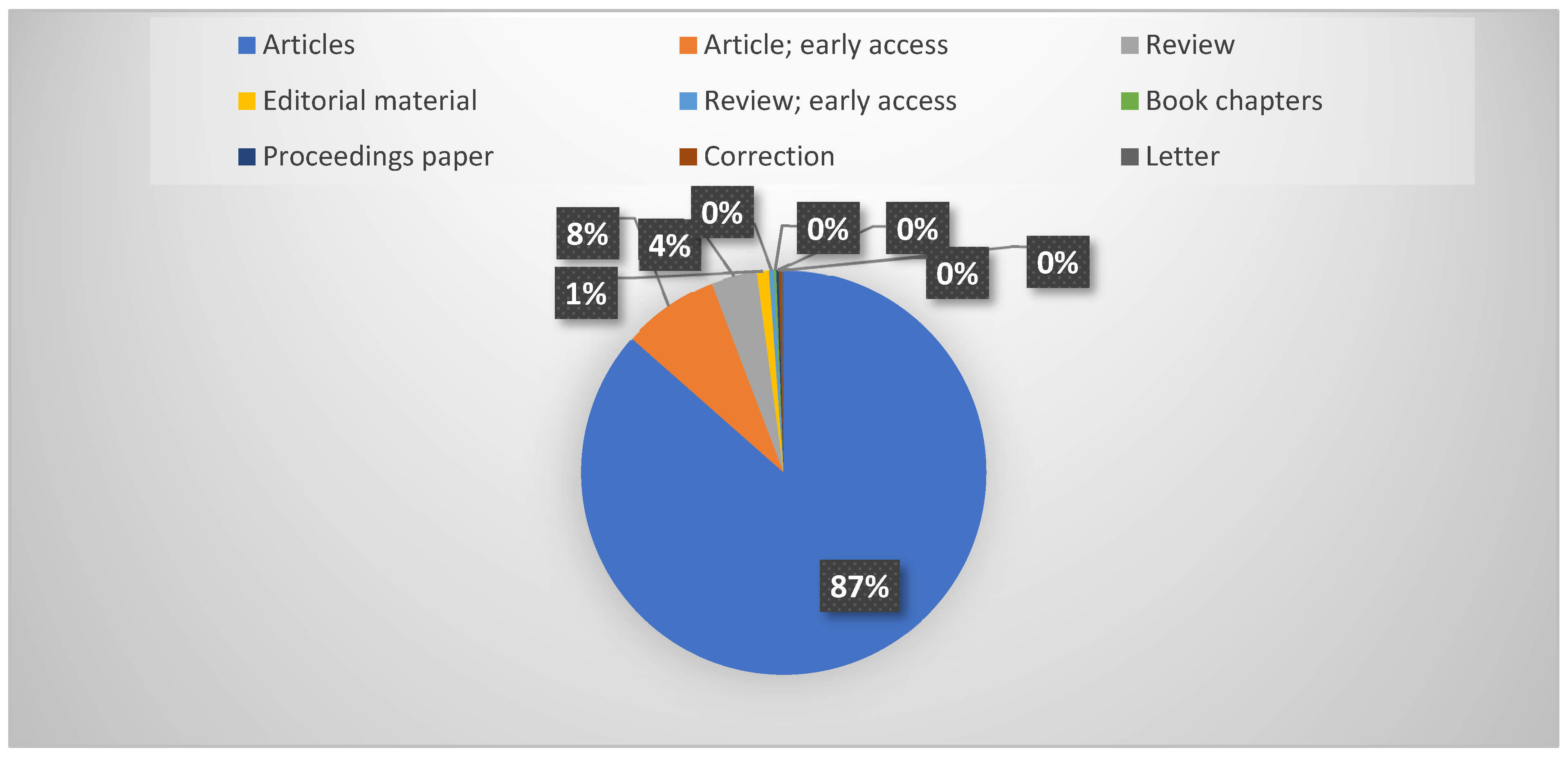 Sustainability 14 16388 g003 Sustainability 14 16388 g003