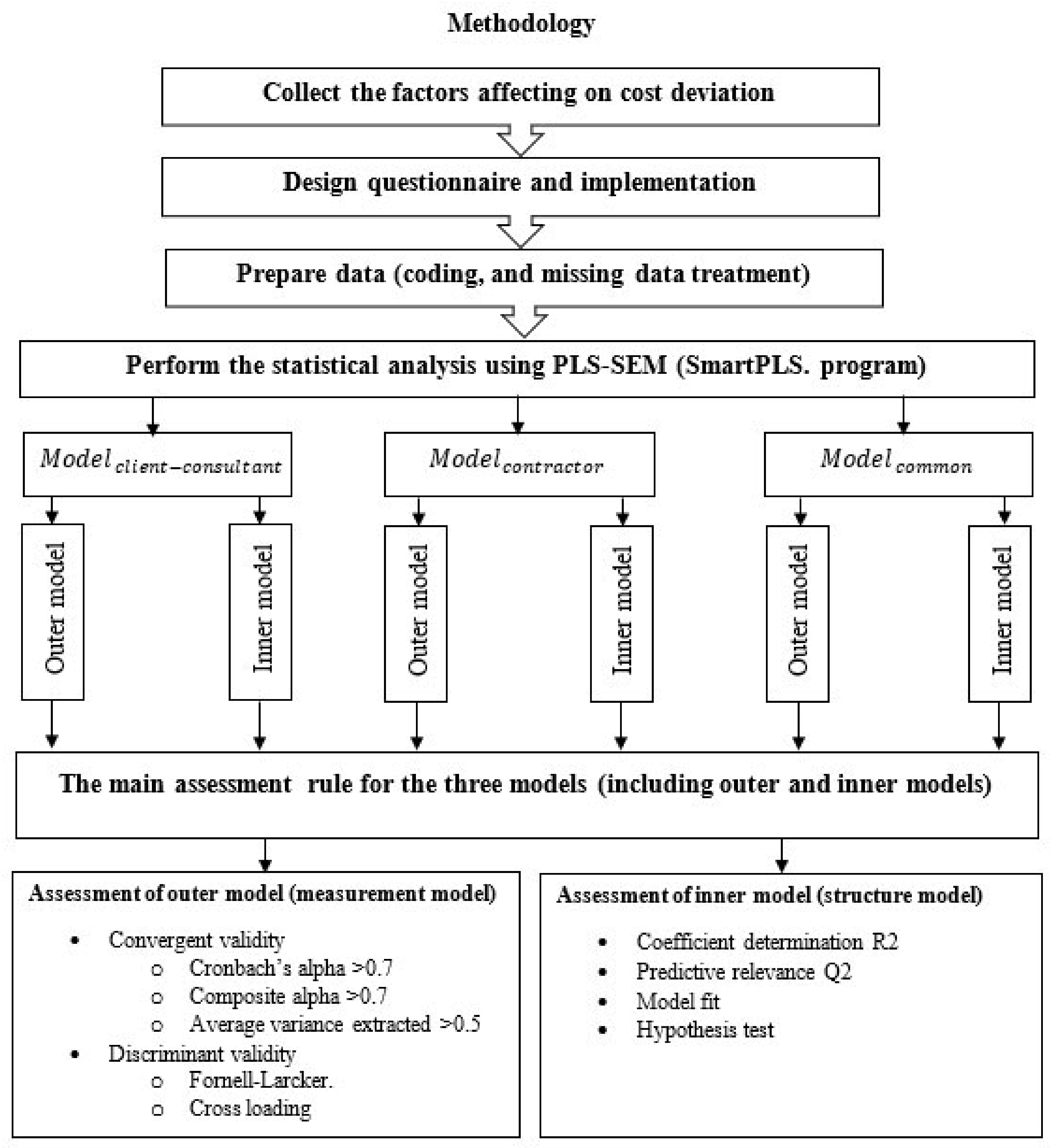 Sustainability 14 16391 g002 Sustainability 14 16391 g002