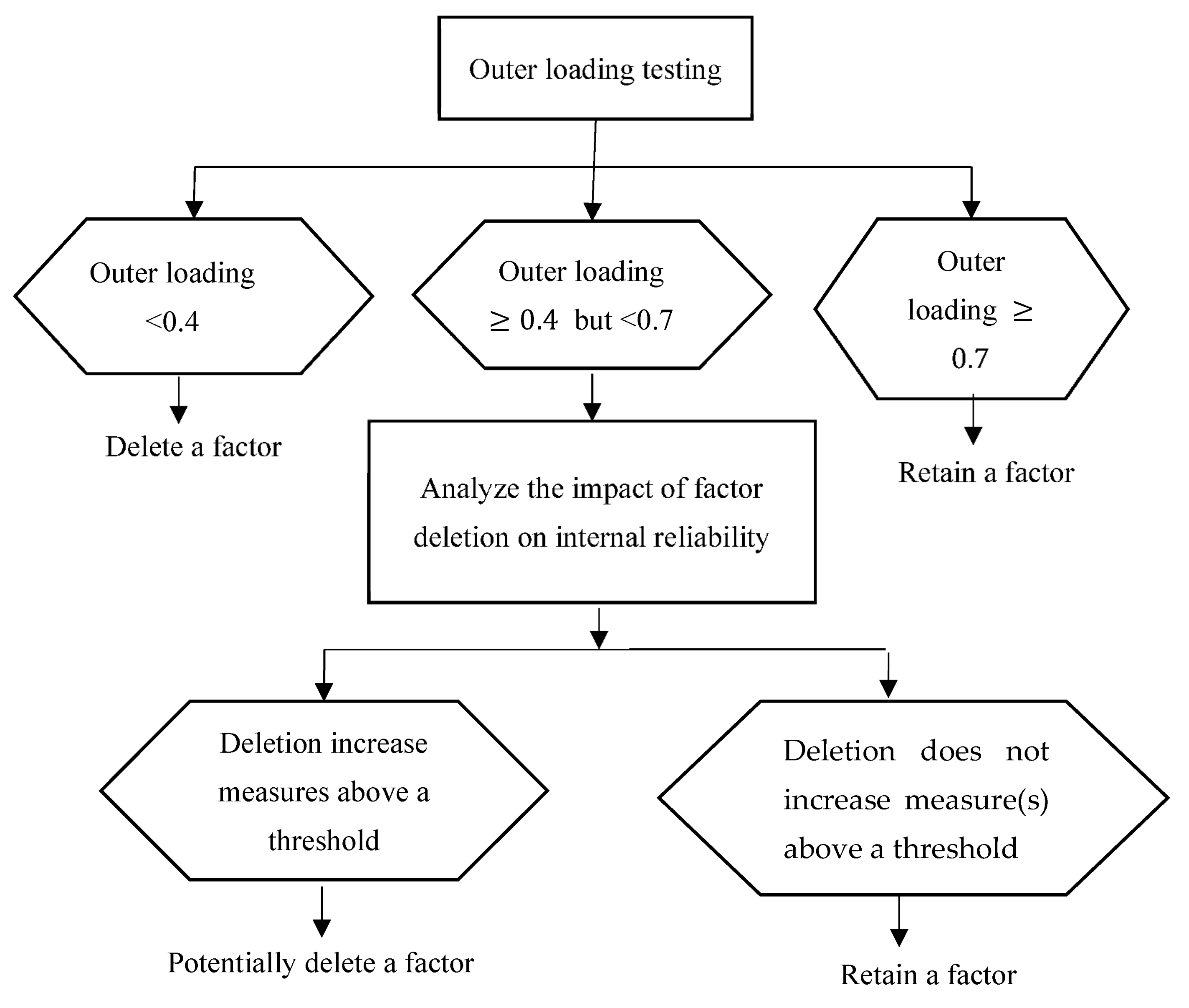 Sustainability 14 16391 g005 Sustainability 14 16391 g005