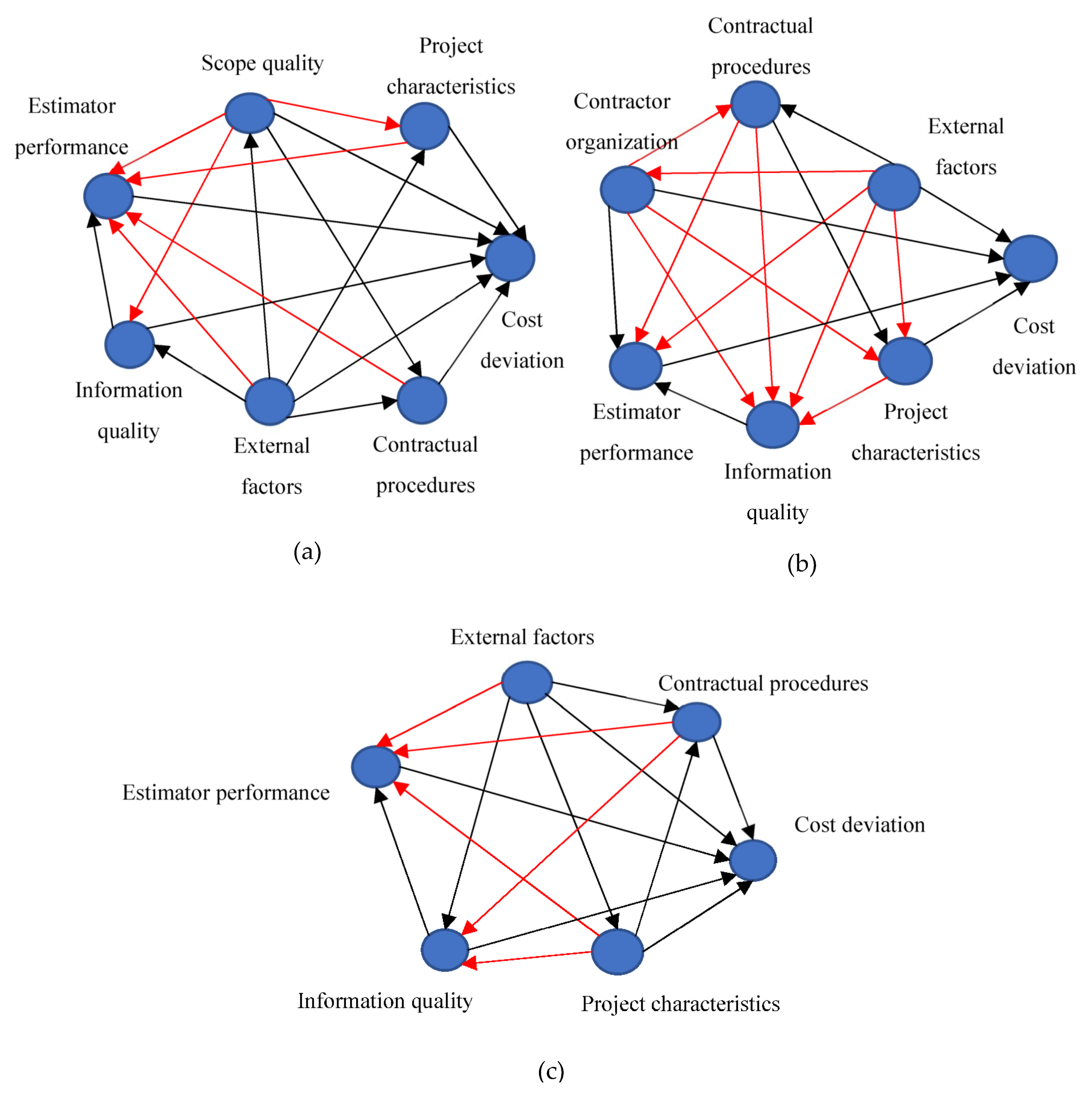 Sustainability 14 16391 g006 Sustainability 14 16391 g006