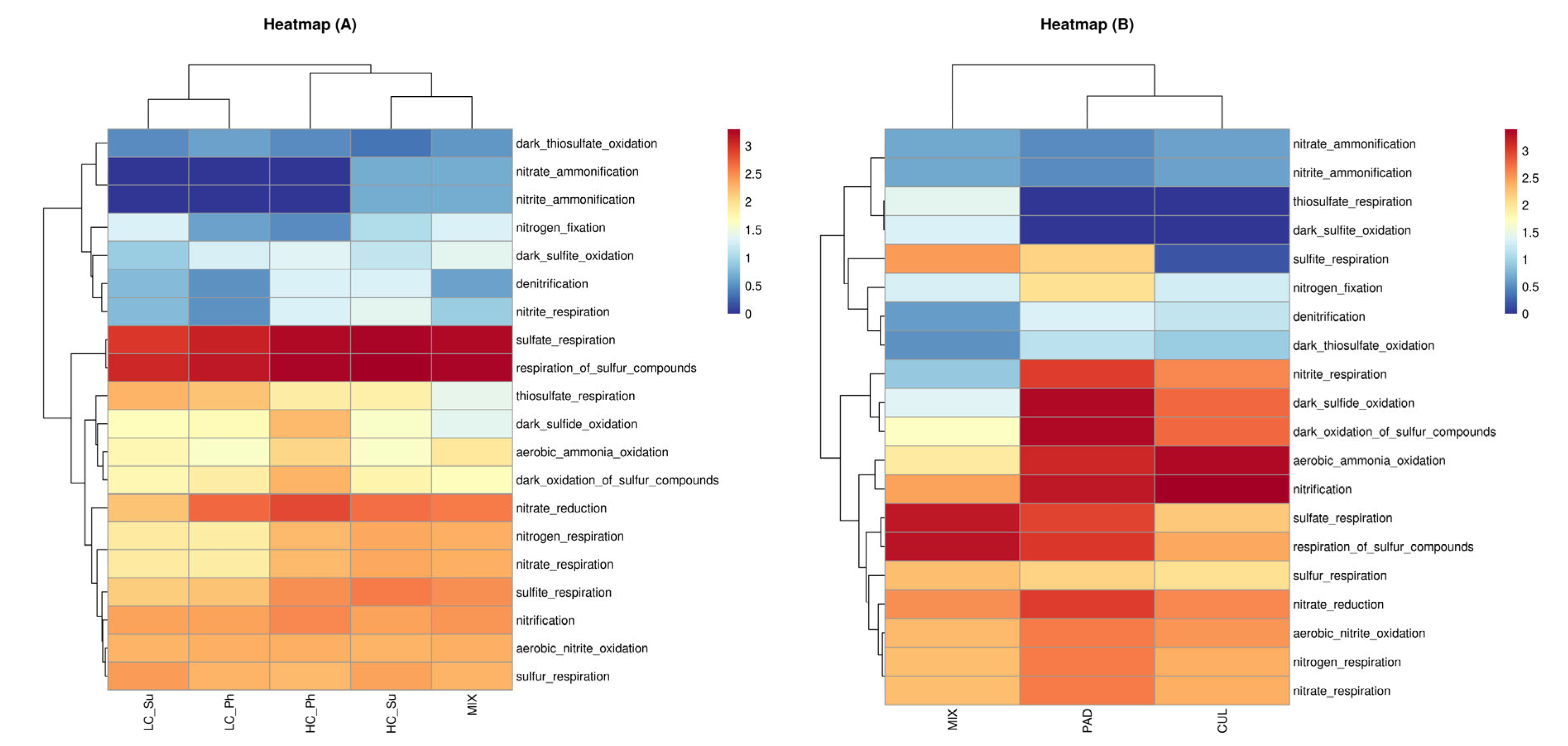 Sustainability 14 16396 g006