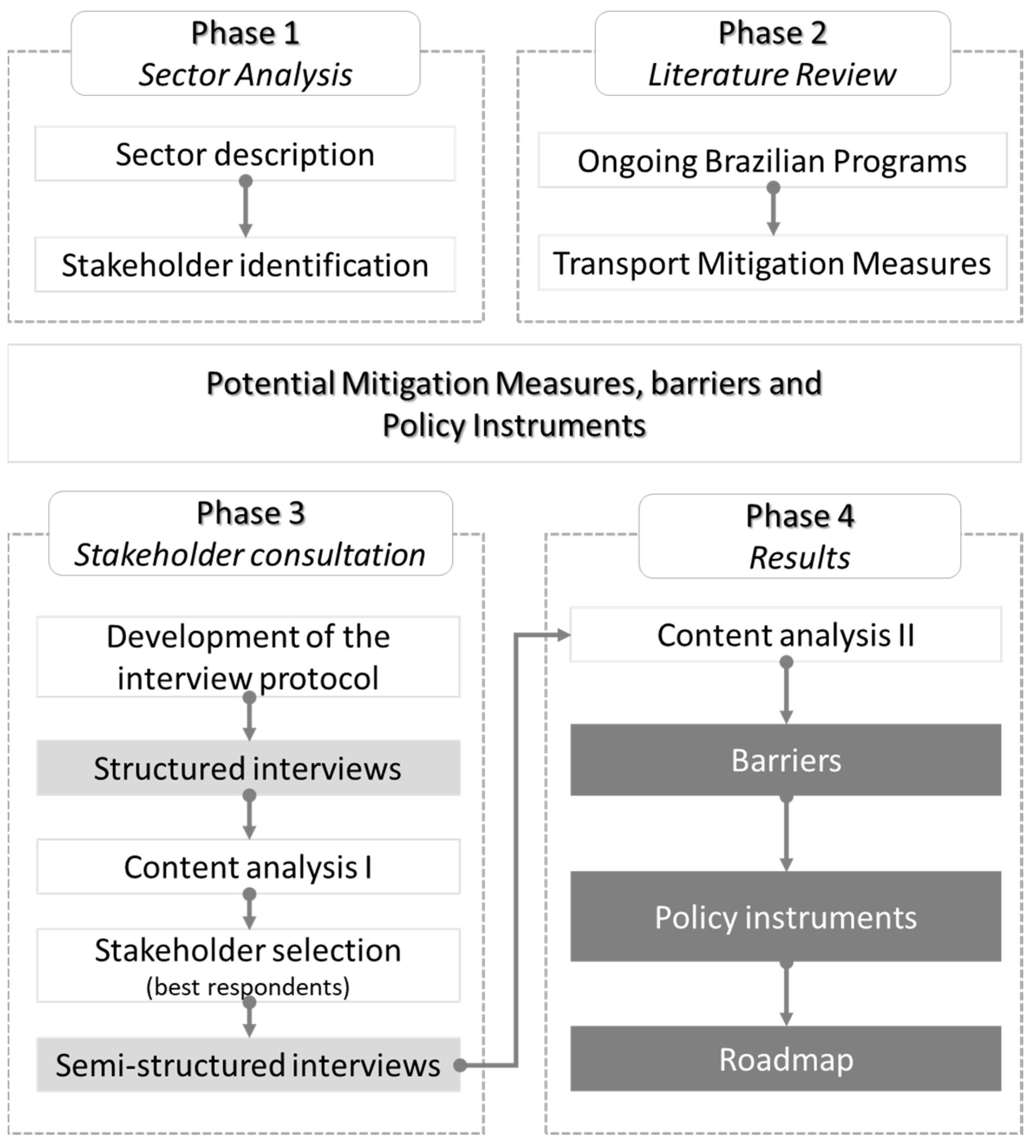 Sustainability 14 16405 g002 Sustainability 14 16405 g002