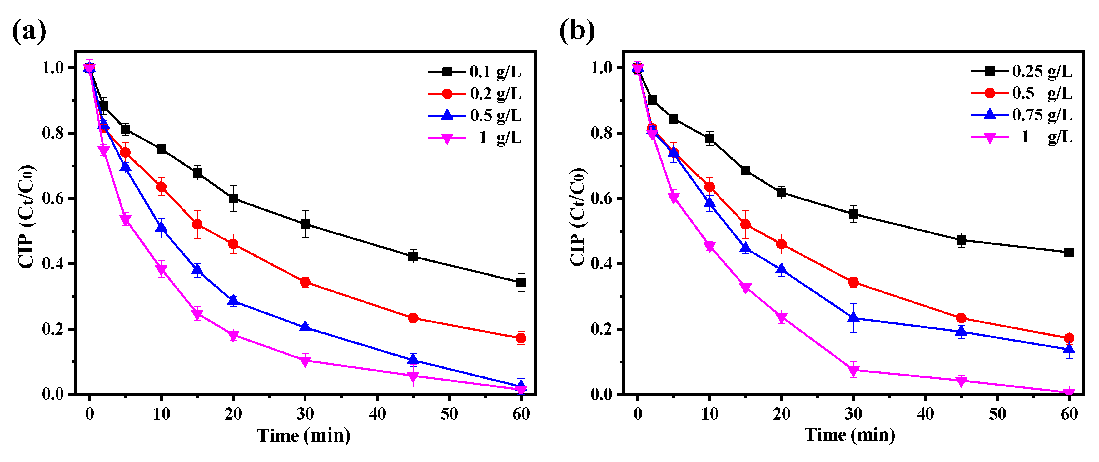 Sustainability | Free Full-Text | Facile Preparation of Fe3O4@SiO2 ...