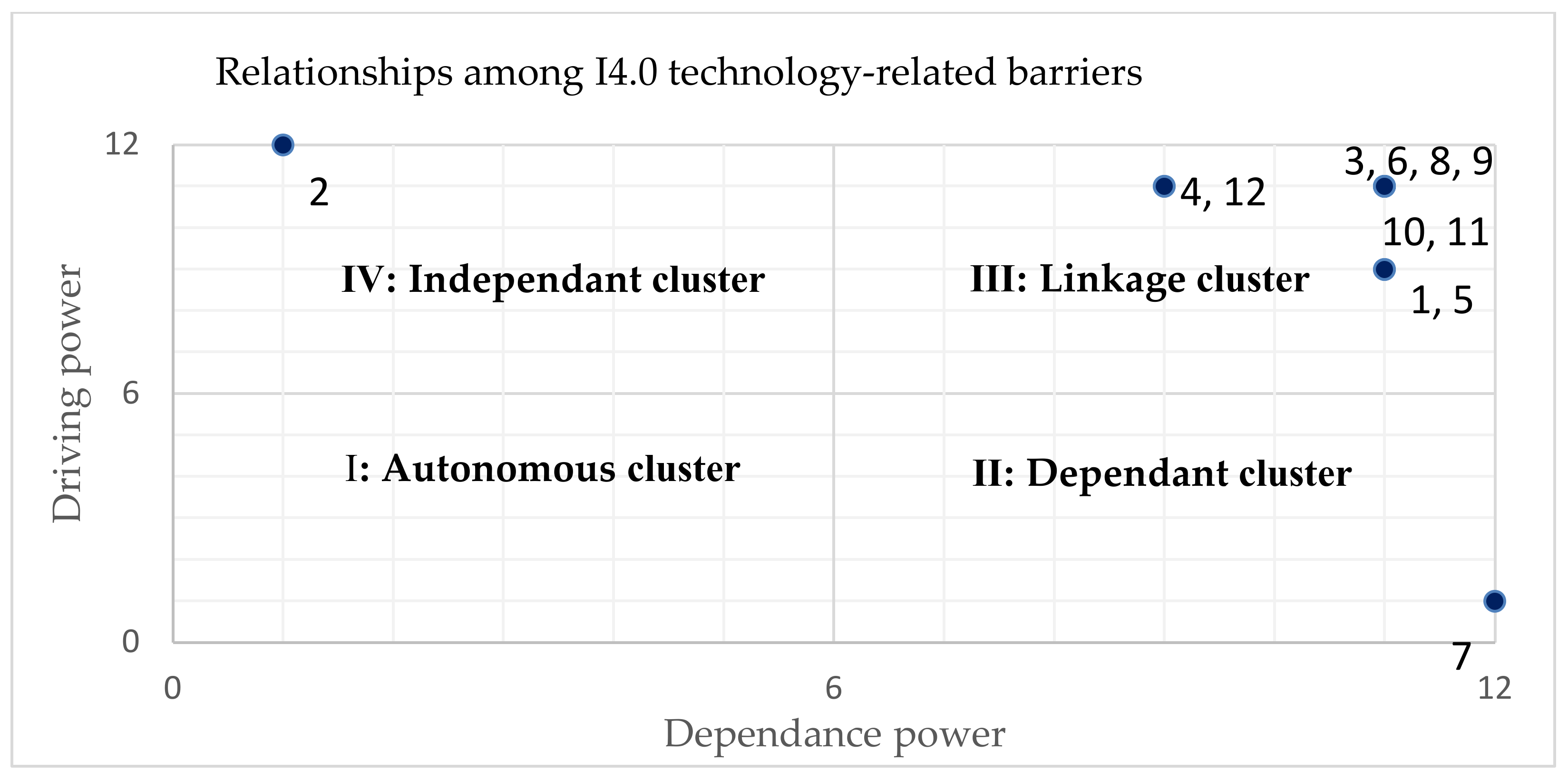 Sustainability 14 16423 g004