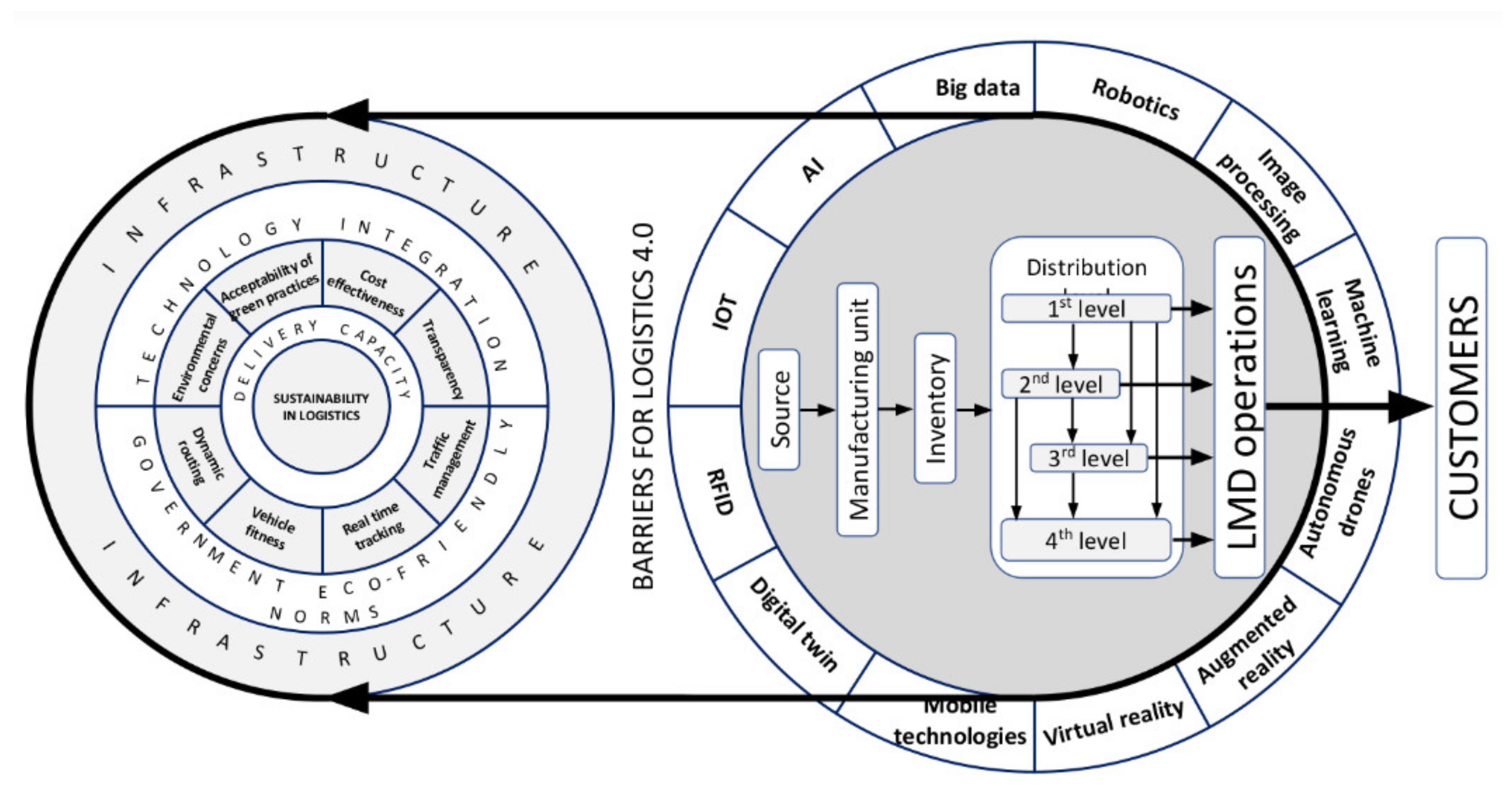 Sustainability 14 16423 g005