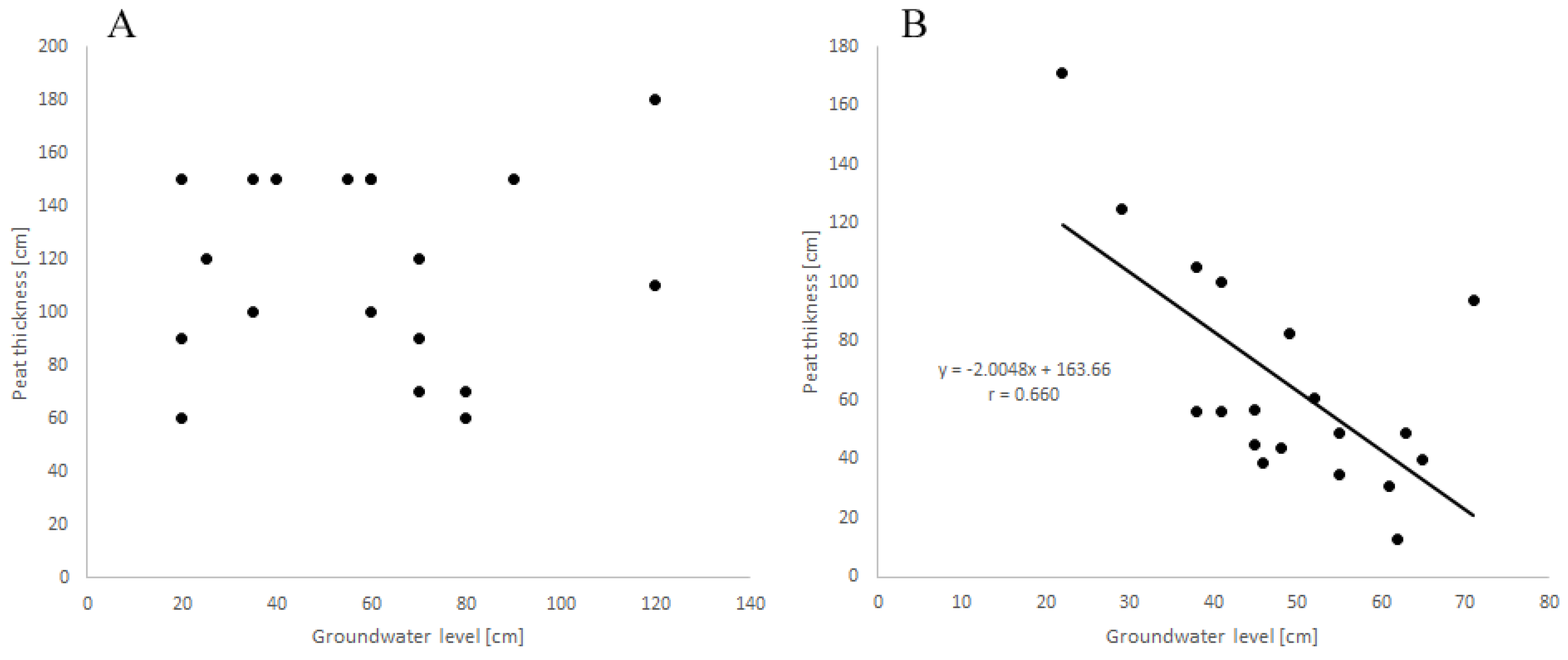 Sustainability 14 16459 g003