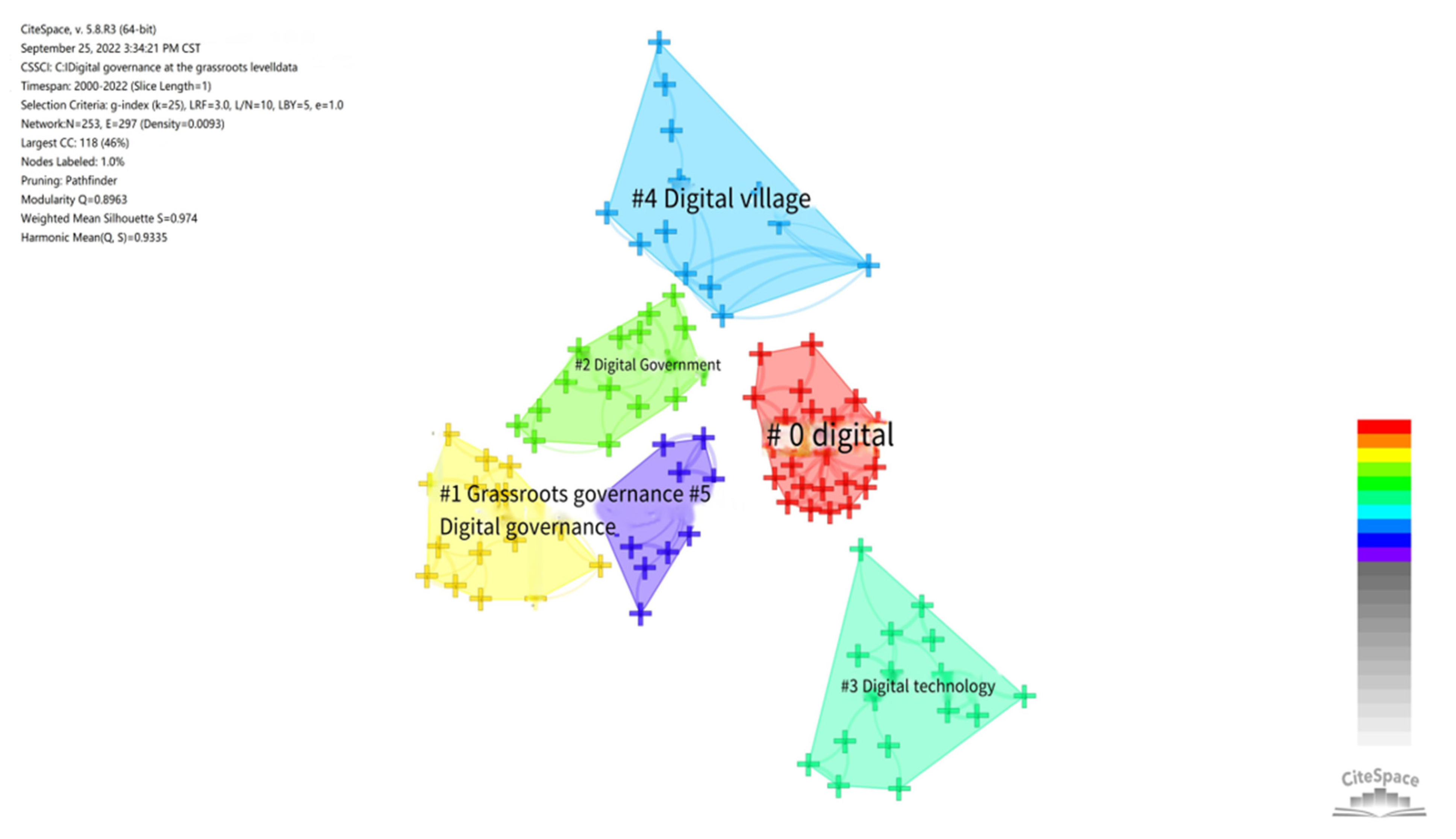 Sustainability 14 16470 g006