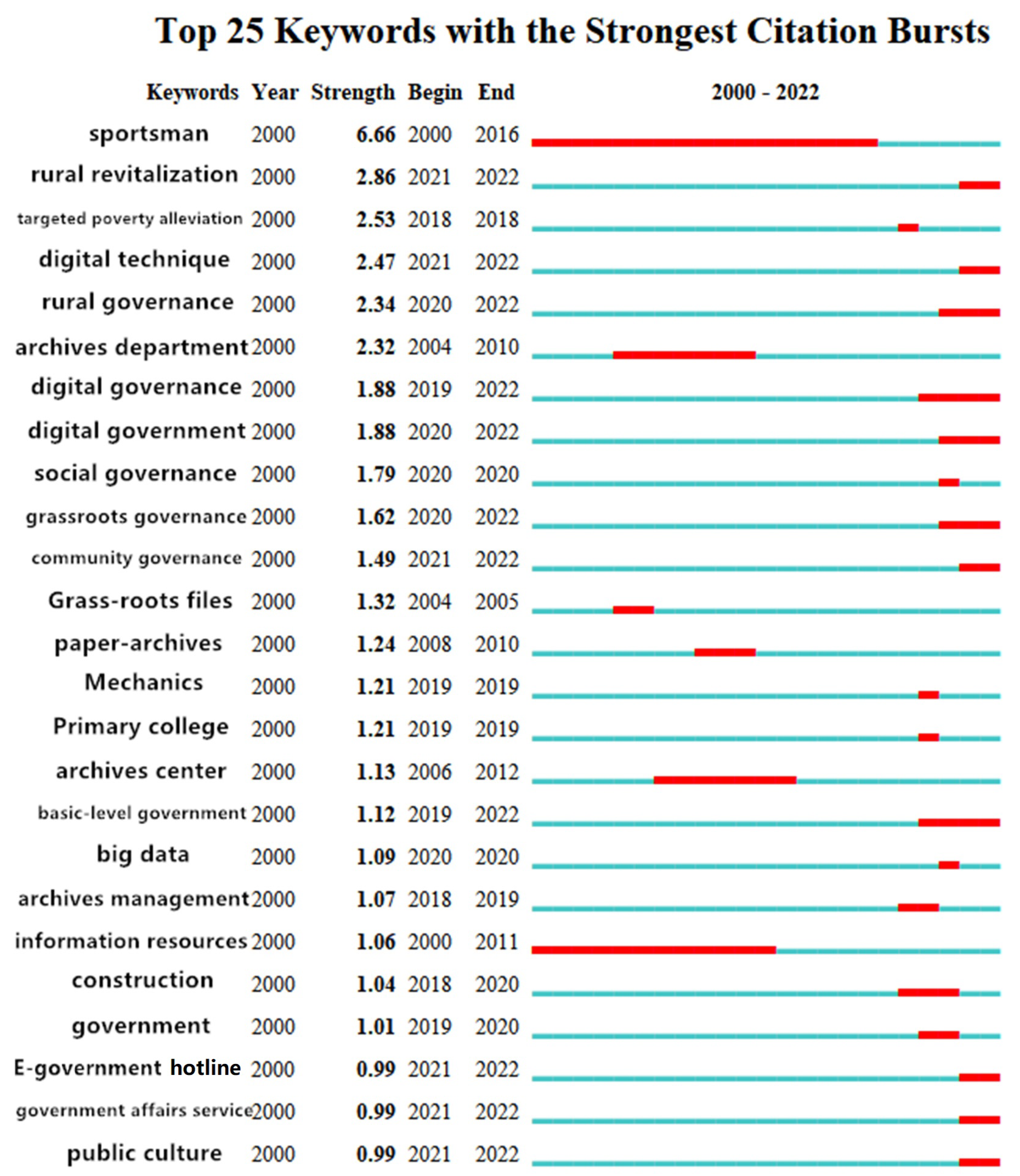 Sustainability 14 16470 g007