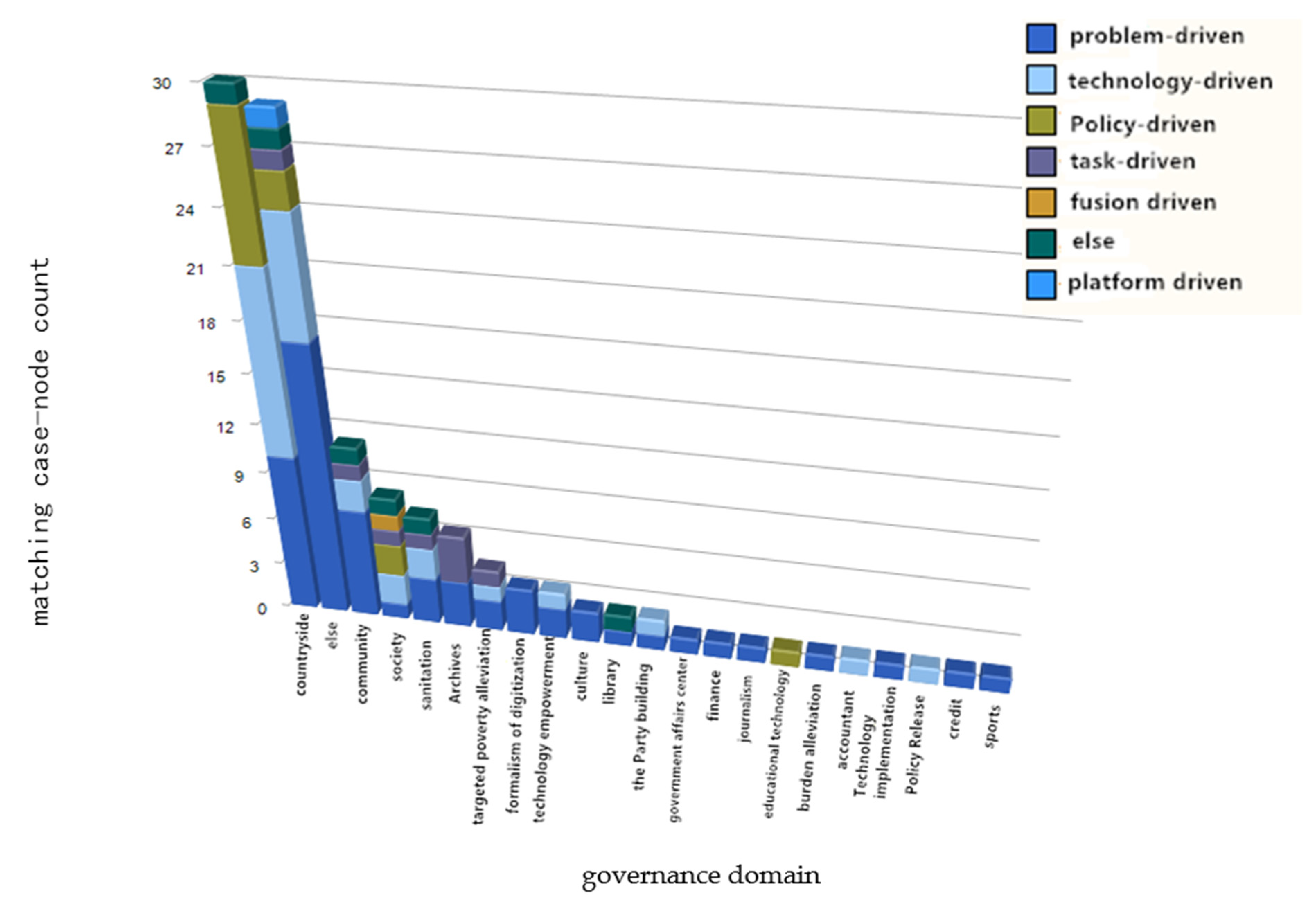 Sustainability 14 16470 g011