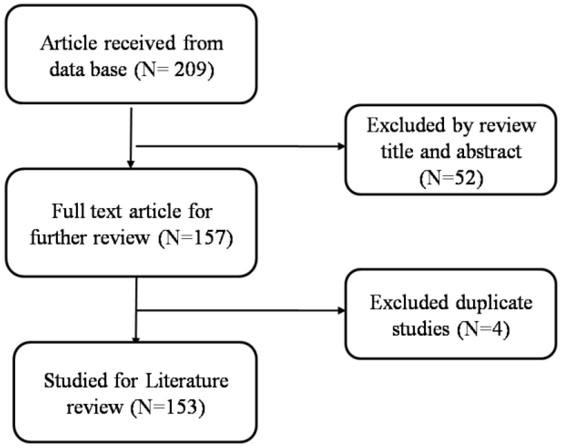 Sustainability 14 16473 g002 Sustainability 14 16473 g002
