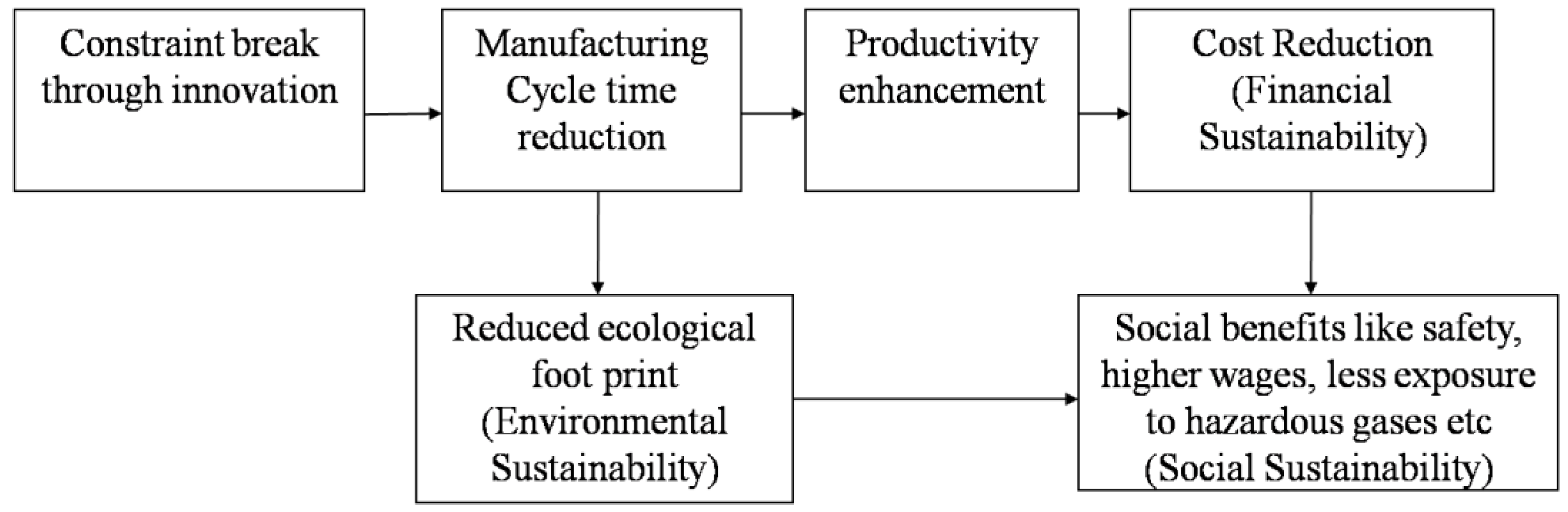 Sustainability 14 16473 g005 Sustainability 14 16473 g005
