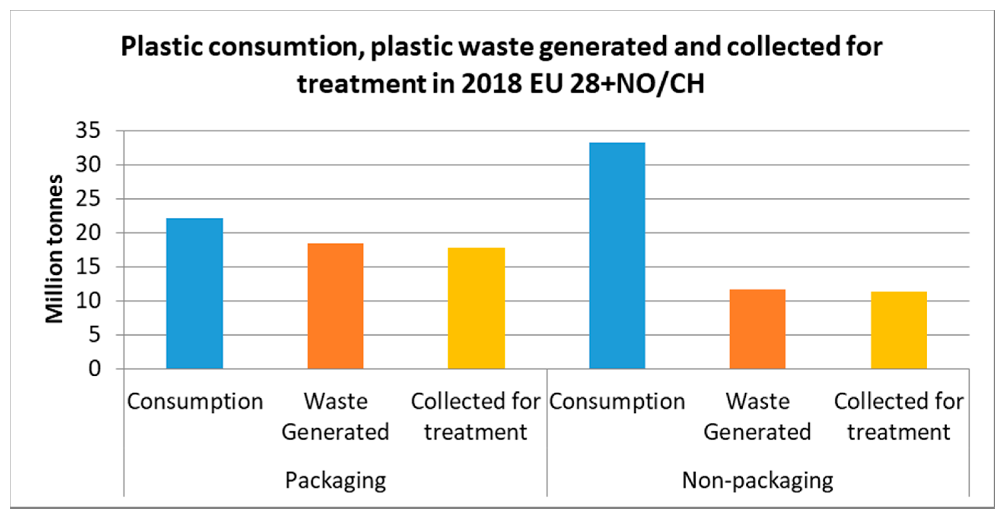Sustainability 14 16476 g003