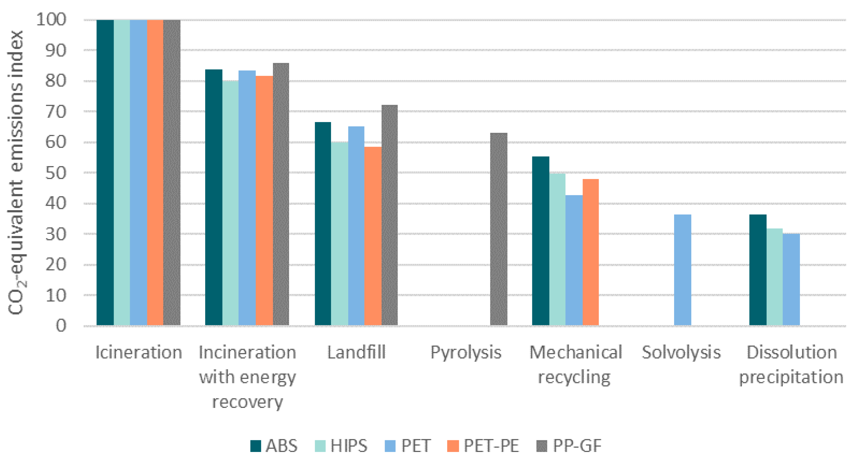 Sustainability 14 16476 g006