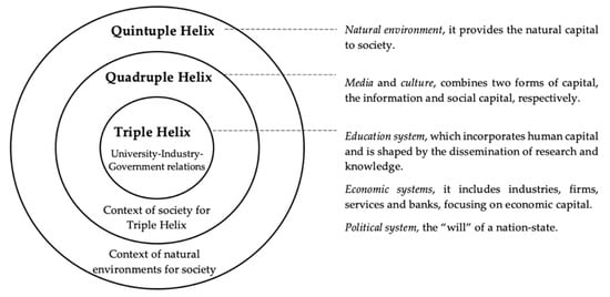 https://www.mdpi.com/sustainability/sustainability-14-16499/article_deploy/html/images/sustainability-14-16499-g001-550.jpg