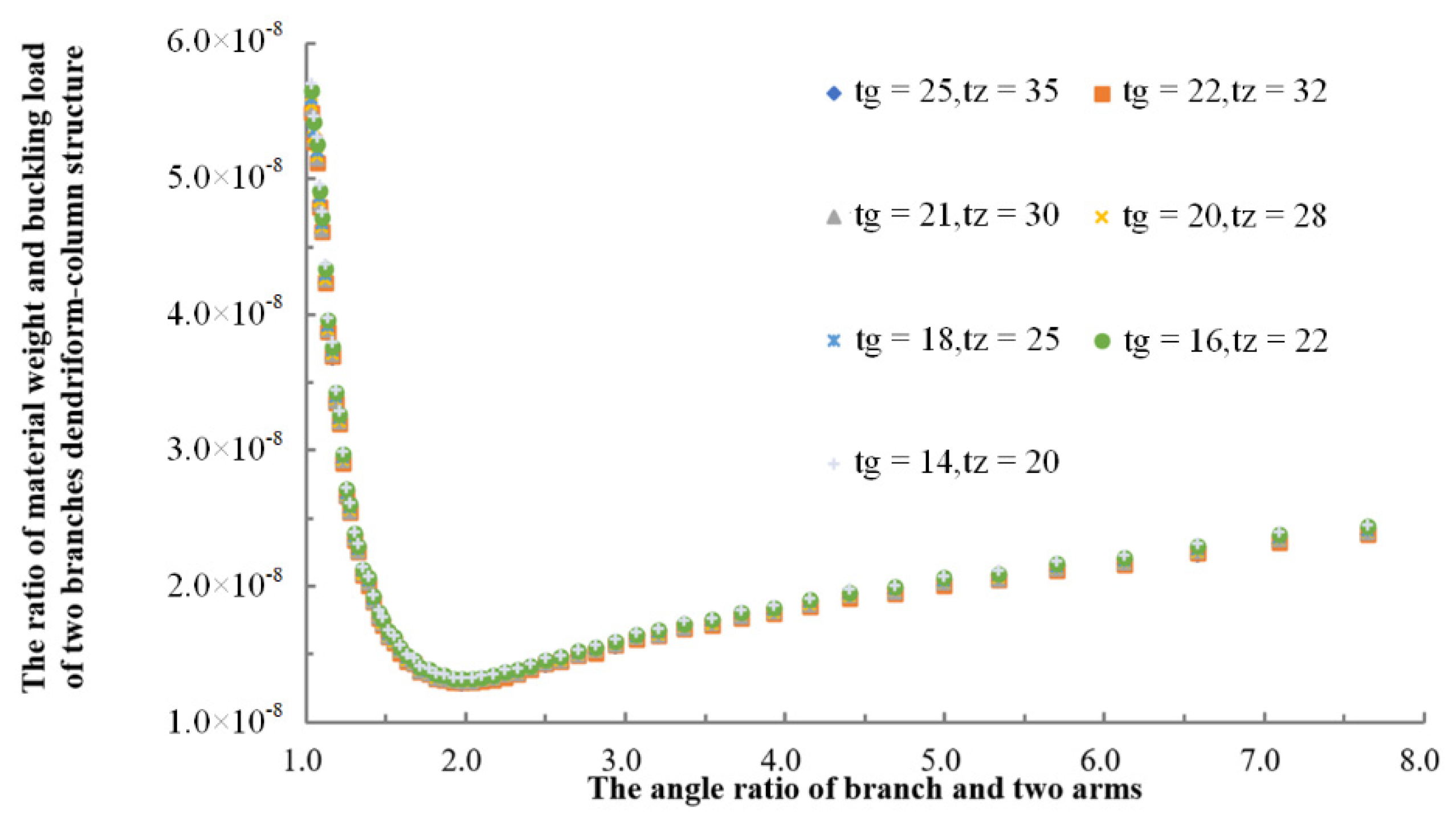 Sustainability 14 16507 g009
