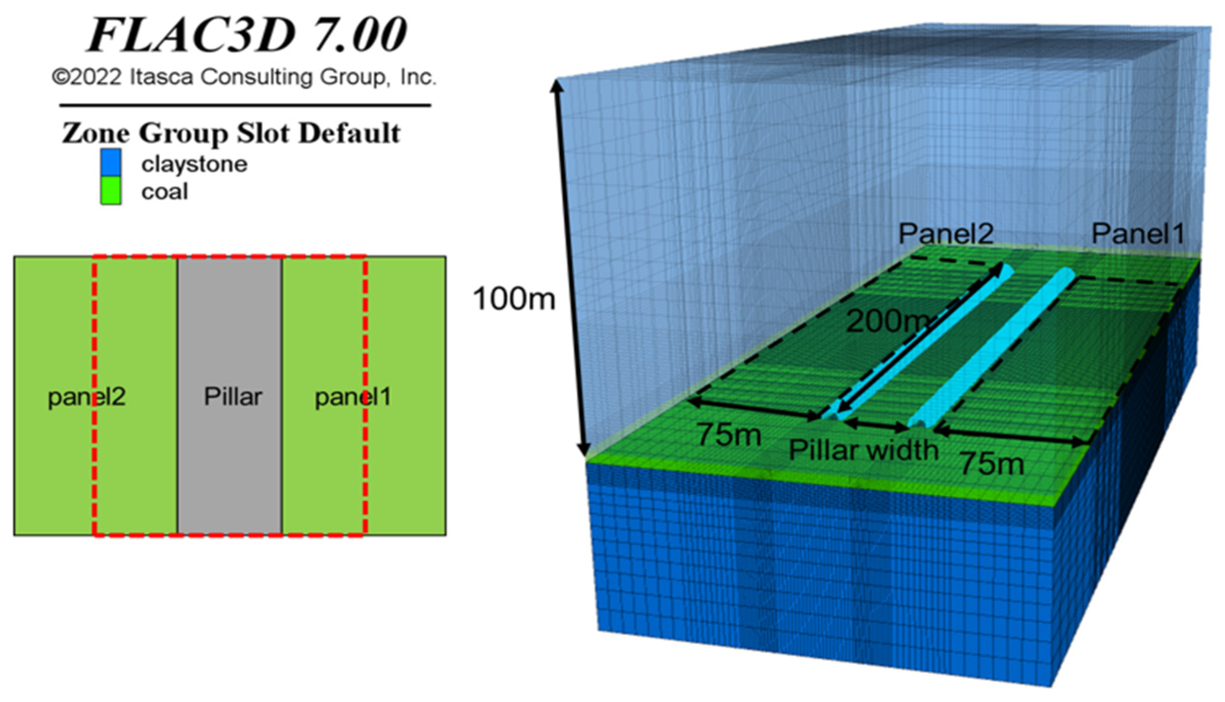 Sustainability | Free Full-Text | Numerical Simulation On Pillar Design ...