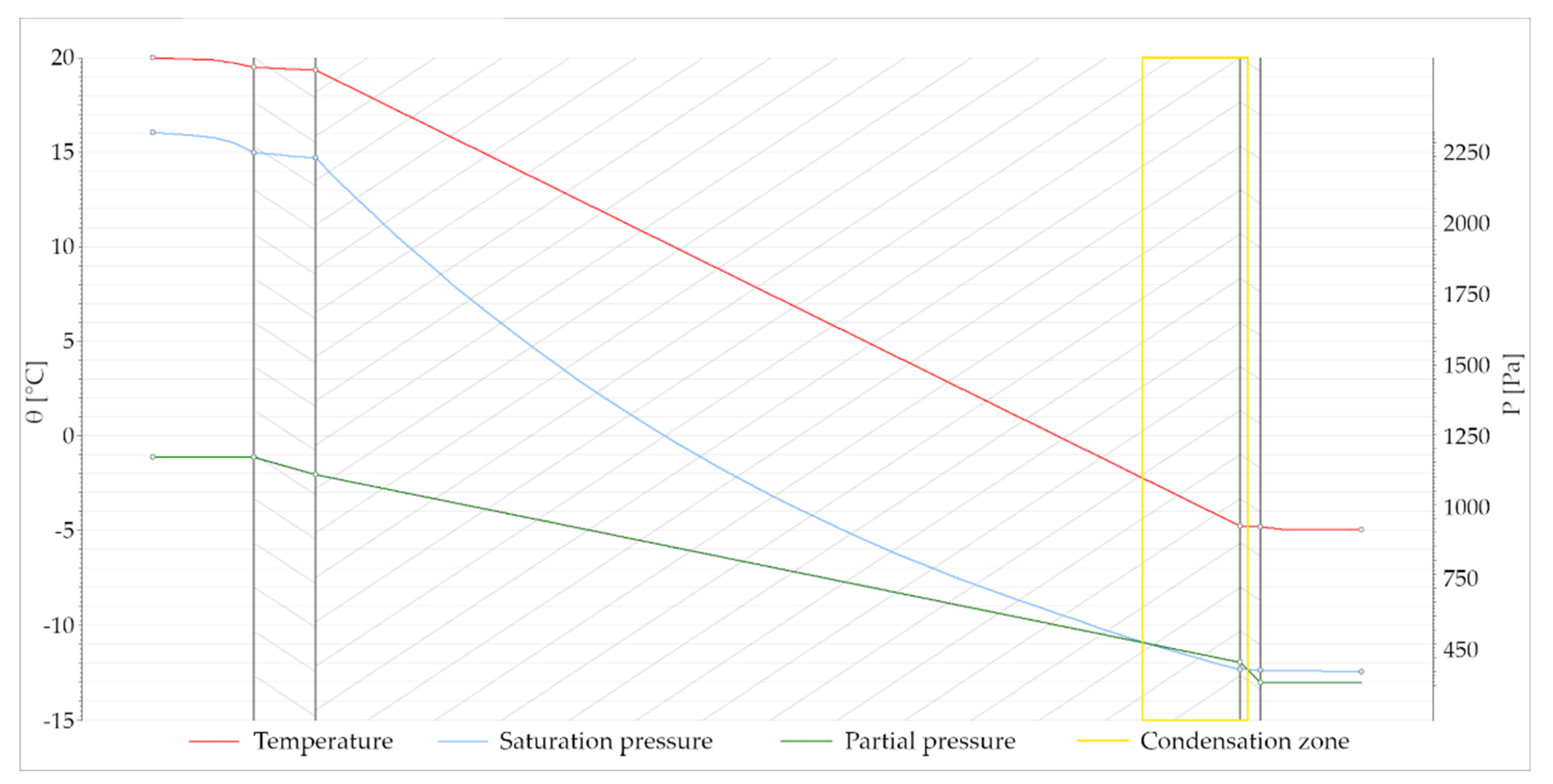 Sustainability 14 16511 g012